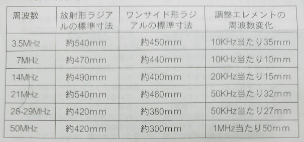 ラジアル調整エレメント標準寸法