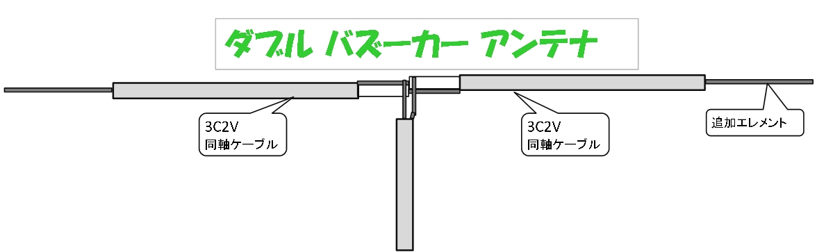 ダブルバズーカアンテナ