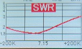 SWR測定結果