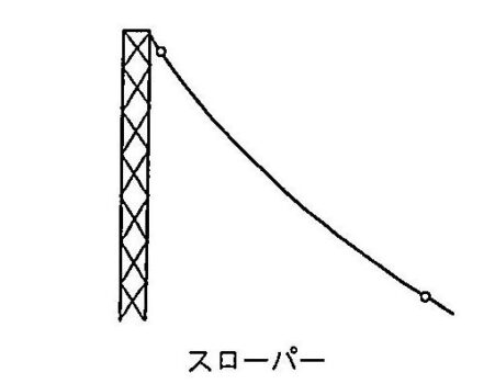 スローパー・アンテナ図