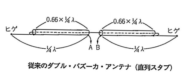 従来のダブルバズーカアンテナ(直列スタブ)