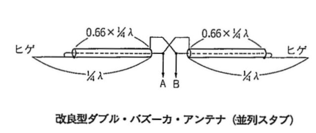 改良型ダブルバズーカアンテナ