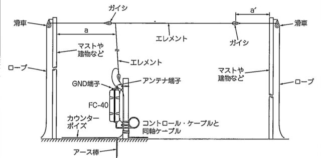 逆Ｌ型アンテナ