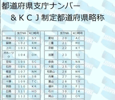 KCJ制定都府県支庁略称