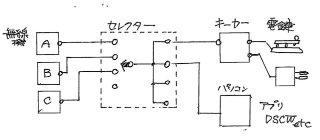 keyer切替図