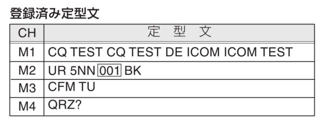 登録されている定型文