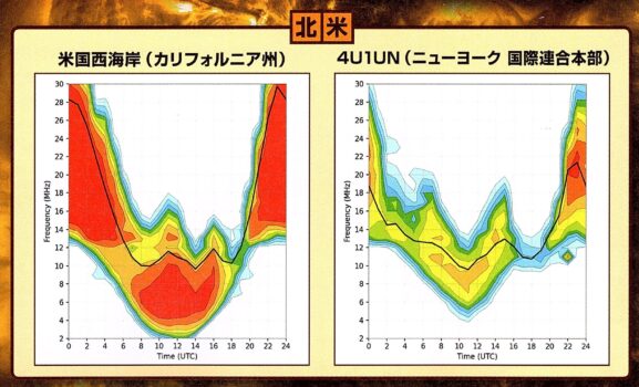 HF帯コンディション予報