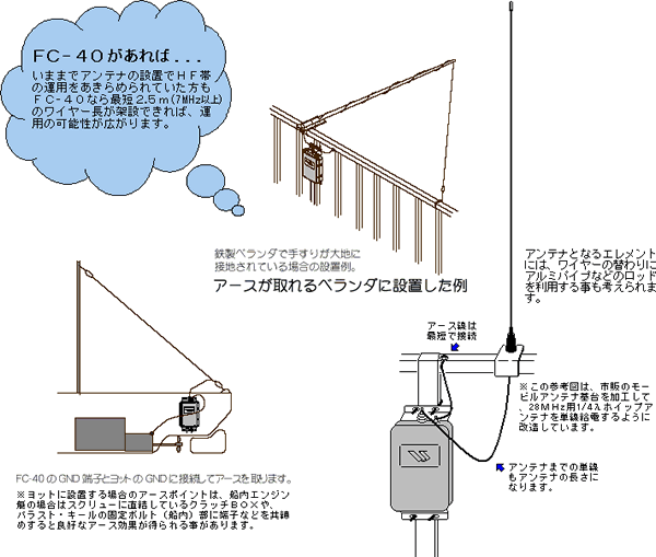 ATU活用方法