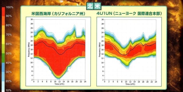 6月号北米コンディション