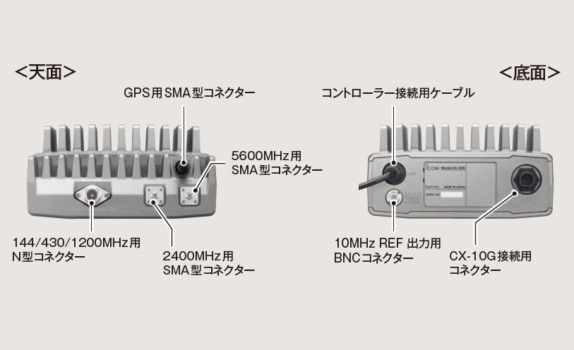 IC-905_RFユニット