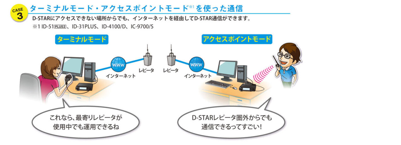 D-STAR運用イメージ[３]