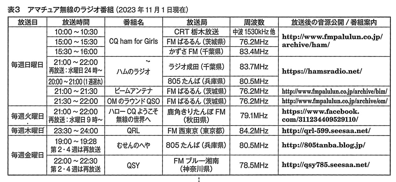 アマチュア無線のラジオ番組