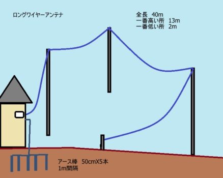 ロングワイヤー・アンテナ - ロングワイヤーアンテナをよく飛ぶアンテナに:HFバンドでの安定運用を実現! - ロングワイヤーアンテナをよく飛ぶアンテナに:HFバンドでの安定運用を実現! - ロングワイヤーアンテナをよく飛ぶアンテナに:HFバンドでの安定運用を実現! - ロングワイヤーアンテナをよく飛ぶアンテナに:HFバンドでの安定運用を実現! - ロングワイヤーアンテナをよく飛ぶアンテナに:HFバンドでの安定運用を実現! - ロングワイヤーアンテナをよく飛ぶアンテナに:HFバンドでの安定運用を実現! - ロングワイヤーアンテナをよく飛ぶアンテナに:HFバンドでの安定運用を実現! - ロングワイヤーアンテナをよく飛ぶアンテナに:HFバンドでの安定運用を実現! - ロングワイヤーアンテナをよく飛ぶアンテナに:HFバンドでの安定運用を実現! - ロングワイヤーアンテナをよく飛ぶアンテナに:HFバンドでの安定運用を実現! - ロングワイヤーアンテナをよく飛ぶアンテナに:HFバンドでの安定運用を実現! - ロングワイヤーアンテナをよく飛ぶアンテナに:HFバンドでの安定運用を実現! - ロングワイヤーアンテナをよく飛ぶアンテナに:HFバンドでの安定運用を実現! - ロングワイヤーアンテナをよく飛ぶアンテナに:HFバンドでの安定運用を実現! - ロングワイヤーアンテナをよく飛ぶアンテナに:HFバンドでの安定運用を実現! - ロングワイヤーアンテナをよく飛ぶアンテナに:HFバンドでの安定運用を実現! - ロングワイヤーアンテナをよく飛ぶアンテナに:HFバンドでの安定運用を実現! - ロングワイヤーアンテナをよく飛ぶアンテナに:HFバンドでの安定運用を実現! - ロングワイヤーアンテナをよく飛ぶアンテナに:HFバンドでの安定運用を実現! - ロングワイヤーアンテナをよく飛ぶアンテナに:HFバンドでの安定運用を実現! - ロングワイヤーアンテナをよく飛ぶアンテナに:HFバンドでの安定運用を実現! - ロングワイヤーアンテナをよく飛ぶアンテナに:HFバンドでの安定運用を実現! - ロングワイヤーアンテナをよく飛ぶアンテナに:HFバンドでの安定運用を実現! - ロングワイヤーアンテナをよく飛ぶアンテナに:HFバンドでの安定運用を実現! - ロングワイヤーアンテナをよく飛ぶアンテナに:HFバンドでの安定運用を実現! - ロングワイヤーアンテナをよく飛ぶアンテナに:HFバンドでの安定運用を実現! - ロングワイヤーアンテナをよく飛ぶアンテナに:HFバンドでの安定運用を実現! - ロングワイヤーアンテナをよく飛ぶアンテナに:HFバンドでの安定運用を実現! - ロングワイヤーアンテナをよく飛ぶアンテナに:HFバンドでの安定運用を実現! - ロングワイヤーアンテナをよく飛ぶアンテナに:HFバンドでの安定運用を実現! - ロングワイヤーアンテナをよく飛ぶアンテナに:HFバンドでの安定運用を実現! - ロングワイヤーアンテナをよく飛ぶアンテナに:HFバンドでの安定運用を実現! - ロングワイヤーアンテナをよく飛ぶアンテナに:HFバンドでの安定運用を実現! - ロングワイヤーアンテナをよく飛ぶアンテナに:HFバンドでの安定運用を実現! - ロングワイヤーアンテナをよく飛ぶアンテナに:HFバンドでの安定運用を実現! - ロングワイヤーアンテナをよく飛ぶアンテナに:HFバンドでの安定運用を実現! - ロングワイヤーアンテナをよく飛ぶアンテナに:HFバンドでの安定運用を実現! - ロングワイヤーアンテナをよく飛ぶアンテナに:HFバンドでの安定運用を実現! - ロングワイヤーアンテナをよく飛ぶアンテナに:HFバンドでの安定運用を実現! - ロングワイヤーアンテナをよく飛ぶアンテナに:HFバンドでの安定運用を実現! - ロングワイヤーアンテナをよく飛ぶアンテナに:HFバンドでの安定運用を実現! - ロングワイヤーアンテナをよく飛ぶアンテナに:HFバンドでの安定運用を実現! - ロングワイヤーアンテナをよく飛ぶアンテナに:HFバンドでの安定運用を実現! - ロングワイヤーアンテナをよく飛ぶアンテナに:HFバンドでの安定運用を実現! - ロングワイヤーアンテナをよく飛ぶアンテナに:HFバンドでの安定運用を実現! - ロングワイヤーアンテナをよく飛ぶアンテナに:HFバンドでの安定運用を実現! - ロングワイヤーアンテナをよく飛ぶアンテナに:HFバンドでの安定運用を実現! - ロングワイヤーアンテナをよく飛ぶアンテナに:HFバンドでの安定運用を実現! - ロングワイヤーアンテナをよく飛ぶアンテナに:HFバンドでの安定運用を実現! - ロングワイヤーアンテナをよく飛ぶアンテナに:HFバンドでの安定運用を実現! - ロングワイヤーアンテナをよく飛ぶアンテナに:HFバンドでの安定運用を実現! - ロングワイヤーアンテナをよく飛ぶアンテナに:HFバンドでの安定運用を実現! - ロングワイヤーアンテナをよく飛ぶアンテナに:HFバンドでの安定運用を実現! - ロングワイヤーアンテナをよく飛ぶアンテナに:HFバンドでの安定運用を実現! - ロングワイヤーアンテナをよく飛ぶアンテナに:HFバンドでの安定運用を実現! - ロングワイヤーアンテナをよく飛ぶアンテナに:HFバンドでの安定運用を実現! - ロングワイヤーアンテナをよく飛ぶアンテナに:HFバンドでの安定運用を実現! - ロングワイヤーアンテナをよく飛ぶアンテナに:HFバンドでの安定運用を実現! - ロングワイヤーアンテナをよく飛ぶアンテナに:HFバンドでの安定運用を実現! - ロングワイヤーアンテナをよく飛ぶアンテナに:HFバンドでの安定運用を実現! - ロングワイヤーアンテナをよく飛ぶアンテナに:HFバンドでの安定運用を実現! - ロングワイヤーアンテナをよく飛ぶアンテナに:HFバンドでの安定運用を実現! - ロングワイヤーアンテナをよく飛ぶアンテナに:HFバンドでの安定運用を実現! - ロングワイヤーアンテナをよく飛ぶアンテナに:HFバンドでの安定運用を実現! - ロングワイヤーアンテナをよく飛ぶアンテナに:HFバンドでの安定運用を実現! - ロングワイヤーアンテナをよく飛ぶアンテナに:HFバンドでの安定運用を実現! - ロングワイヤーアンテナをよく飛ぶアンテナに:HFバンドでの安定運用を実現! - ロングワイヤーアンテナをよく飛ぶアンテナに:HFバンドでの安定運用を実現! - ロングワイヤーアンテナをよく飛ぶアンテナに:HFバンドでの安定運用を実現! - ロングワイヤーアンテナをよく飛ぶアンテナに:HFバンドでの安定運用を実現! - ロングワイヤーアンテナをよく飛ぶアンテナに:HFバンドでの安定運用を実現! - ロングワイヤーアンテナをよく飛ぶアンテナに:HFバンドでの安定運用を実現! - ロングワイヤーアンテナをよく飛ぶアンテナに:HFバンドでの安定運用を実現! - ロングワイヤーアンテナをよく飛ぶアンテナに:HFバンドでの安定運用を実現! - ロングワイヤーアンテナをよく飛ぶアンテナに:HFバンドでの安定運用を実現! - ロングワイヤーアンテナをよく飛ぶアンテナに:HFバンドでの安定運用を実現! - ロングワイヤーアンテナをよく飛ぶアンテナに:HFバンドでの安定運用を実現! - ロングワイヤーアンテナをよく飛ぶアンテナに:HFバンドでの安定運用を実現! - ロングワイヤーアンテナをよく飛ぶアンテナに:HFバンドでの安定運用を実現! - ロングワイヤーアンテナをよく飛ぶアンテナに:HFバンドでの安定運用を実現! - ロングワイヤーアンテナをよく飛ぶアンテナに:HFバンドでの安定運用を実現! - ロングワイヤーアンテナをよく飛ぶアンテナに:HFバンドでの安定運用を実現! - ロングワイヤーアンテナをよく飛ぶアンテナに:HFバンドでの安定運用を実現! - ロングワイヤーアンテナをよく飛ぶアンテナに:HFバンドでの安定運用を実現! - ロングワイヤーアンテナをよく飛ぶアンテナに:HFバンドでの安定運用を実現! - ロングワイヤーアンテナをよく飛ぶアンテナに:HFバンドでの安定運用を実現! - ロングワイヤーアンテナをよく飛ぶアンテナに:HFバンドでの安定運用を実現! - ロングワイヤーアンテナをよく飛ぶアンテナに:HFバンドでの安定運用を実現! - ロングワイヤーアンテナをよく飛ぶアンテナに:HFバンドでの安定運用を実現! - ロングワイヤーアンテナをよく飛ぶアンテナに:HFバンドでの安定運用を実現! - ロングワイヤーアンテナをよく飛ぶアンテナに:HFバンドでの安定運用を実現! - ロングワイヤーアンテナをよく飛ぶアンテナに:HFバンドでの安定運用を実現! - ロングワイヤーアンテナをよく飛ぶアンテナに:HFバンドでの安定運用を実現! - ロングワイヤーアンテナをよく飛ぶアンテナに:HFバンドでの安定運用を実現! - ロングワイヤーアンテナをよく飛ぶアンテナに:HFバンドでの安定運用を実現! - ロングワイヤーアンテナをよく飛ぶアンテナに:HFバンドでの安定運用を実現! - ロングワイヤーアンテナをよく飛ぶアンテナに:HFバンドでの安定運用を実現! - ロングワイヤーアンテナをよく飛ぶアンテナに:HFバンドでの安定運用を実現! - ロングワイヤーアンテナをよく飛ぶアンテナに:HFバンドでの安定運用を実現! - ロングワイヤーアンテナをよく飛ぶアンテナに:HFバンドでの安定運用を実現! - ロングワイヤーアンテナをよく飛ぶアンテナに:HFバンドでの安定運用を実現! - ロングワイヤーアンテナをよく飛ぶアンテナに:HFバンドでの安定運用を実現! - ロングワイヤーアンテナをよく飛ぶアンテナに:HFバンドでの安定運用を実現! - ロングワイヤーアンテナをよく飛ぶアンテナに:HFバンドでの安定運用を実現! - ロングワイヤーアンテナをよく飛ぶアンテナに:HFバンドでの安定運用を実現! - ロングワイヤーアンテナをよく飛ぶアンテナに:HFバンドでの安定運用を実現! - ロングワイヤーアンテナをよく飛ぶアンテナに:HFバンドでの安定運用を実現! - ロングワイヤーアンテナをよく飛ぶアンテナに:HFバンドでの安定運用を実現! - ロングワイヤーアンテナをよく飛ぶアンテナに:HFバンドでの安定運用を実現! - ロングワイヤーアンテナをよく飛ぶアンテナに:HFバンドでの安定運用を実現! - ロングワイヤーアンテナをよく飛ぶアンテナに:HFバンドでの安定運用を実現! - ロングワイヤーアンテナをよく飛ぶアンテナに:HFバンドでの安定運用を実現! - ロングワイヤーアンテナをよく飛ぶアンテナに:HFバンドでの安定運用を実現! - ロングワイヤーアンテナをよく飛ぶアンテナに:HFバンドでの安定運用を実現! - ロングワイヤーアンテナをよく飛ぶアンテナに:HFバンドでの安定運用を実現! - ロングワイヤーアンテナをよく飛ぶアンテナに:HFバンドでの安定運用を実現! - ロングワイヤーアンテナをよく飛ぶアンテナに:HFバンドでの安定運用を実現! - ロングワイヤーアンテナをよく飛ぶアンテナに:HFバンドでの安定運用を実現! - ロングワイヤーアンテナをよく飛ぶアンテナに:HFバンドでの安定運用を実現! - ロングワイヤーアンテナをよく飛ぶアンテナに:HFバンドでの安定運用を実現! - ロングワイヤーアンテナをよく飛ぶアンテナに:HFバンドでの安定運用を実現! - ロングワイヤーアンテナをよく飛ぶアンテナに:HFバンドでの安定運用を実現! - ロングワイヤーアンテナをよく飛ぶアンテナに:HFバンドでの安定運用を実現! - ロングワイヤーアンテナをよく飛ぶアンテナに:HFバンドでの安定運用を実現! - ロングワイヤーアンテナをよく飛ぶアンテナに:HFバンドでの安定運用を実現! - ロングワイヤーアンテナをよく飛ぶアンテナに:HFバンドでの安定運用を実現! - ロングワイヤーアンテナをよく飛ぶアンテナに:HFバンドでの安定運用を実現! - ロングワイヤーアンテナをよく飛ぶアンテナに:HFバンドでの安定運用を実現! - ロングワイヤーアンテナをよく飛ぶアンテナに:HFバンドでの安定運用を実現! - ロングワイヤーアンテナをよく飛ぶアンテナに:HFバンドでの安定運用を実現! - ロングワイヤーアンテナをよく飛ぶアンテナに:HFバンドでの安定運用を実現! - ロングワイヤーアンテナをよく飛ぶアンテナに:HFバンドでの安定運用を実現! - ロングワイヤーアンテナをよく飛ぶアンテナに:HFバンドでの安定運用を実現! - ロングワイヤーアンテナをよく飛ぶアンテナに:HFバンドでの安定運用を実現! - ロングワイヤーアンテナをよく飛ぶアンテナに:HFバンドでの安定運用を実現! - ロングワイヤーアンテナをよく飛ぶアンテナに:HFバンドでの安定運用を実現! - ロングワイヤーアンテナをよく飛ぶアンテナに:HFバンドでの安定運用を実現! - ロングワイヤーアンテナをよく飛ぶアンテナに:HFバンドでの安定運用を実現! - ロングワイヤーアンテナをよく飛ぶアンテナに:HFバンドでの安定運用を実現! - ロングワイヤーアンテナをよく飛ぶアンテナに:HFバンドでの安定運用を実現! - ロングワイヤーアンテナをよく飛ぶアンテナに:HFバンドでの安定運用を実現! - ロングワイヤーアンテナをよく飛ぶアンテナに:HFバンドでの安定運用を実現! - ロングワイヤーアンテナをよく飛ぶアンテナに:HFバンドでの安定運用を実現! - ロングワイヤーアンテナをよく飛ぶアンテナに:HFバンドでの安定運用を実現! - ロングワイヤーアンテナをよく飛ぶアンテナに:HFバンドでの安定運用を実現! - ロングワイヤーアンテナをよく飛ぶアンテナに:HFバンドでの安定運用を実現! - ロングワイヤーアンテナをよく飛ぶアンテナに:HFバンドでの安定運用を実現! - ロングワイヤーアンテナをよく飛ぶアンテナに:HFバンドでの安定運用を実現! - ロングワイヤーアンテナをよく飛ぶアンテナに:HFバンドでの安定運用を実現! - ロングワイヤーアンテナをよく飛ぶアンテナに:HFバンドでの安定運用を実現! - ロングワイヤーアンテナをよく飛ぶアンテナに:HFバンドでの安定運用を実現! - ロングワイヤーアンテナをよく飛ぶアンテナに:HFバンドでの安定運用を実現! - ロングワイヤーアンテナをよく飛ぶアンテナに:HFバンドでの安定運用を実現! - ロングワイヤーアンテナをよく飛ぶアンテナに:HFバンドでの安定運用を実現! - ロングワイヤーアンテナをよく飛ぶアンテナに:HFバンドでの安定運用を実現! - ロングワイヤーアンテナをよく飛ぶアンテナに:HFバンドでの安定運用を実現! - ロングワイヤーアンテナをよく飛ぶアンテナに:HFバンドでの安定運用を実現! - ロングワイヤーアンテナをよく飛ぶアンテナに:HFバンドでの安定運用を実現! - ロングワイヤーアンテナをよく飛ぶアンテナに:HFバンドでの安定運用を実現! - ロングワイヤーアンテナをよく飛ぶアンテナに:HFバンドでの安定運用を実現! - ロングワイヤーアンテナをよく飛ぶアンテナに:HFバンドでの安定運用を実現! - ロングワイヤーアンテナをよく飛ぶアンテナに:HFバンドでの安定運用を実現! - ロングワイヤーアンテナをよく飛ぶアンテナに:HFバンドでの安定運用を実現! - ロングワイヤーアンテナをよく飛ぶアンテナに:HFバンドでの安定運用を実現! - ロングワイヤーアンテナをよく飛ぶアンテナに:HFバンドでの安定運用を実現! - ロングワイヤーアンテナをよく飛ぶアンテナに:HFバンドでの安定運用を実現! - ロングワイヤーアンテナをよく飛ぶアンテナに:HFバンドでの安定運用を実現! - ロングワイヤーアンテナをよく飛ぶアンテナに:HFバンドでの安定運用を実現! - ロングワイヤーアンテナをよく飛ぶアンテナに:HFバンドでの安定運用を実現! - ロングワイヤーアンテナをよく飛ぶアンテナに:HFバンドでの安定運用を実現! - ロングワイヤーアンテナをよく飛ぶアンテナに:HFバンドでの安定運用を実現! - ロングワイヤーアンテナをよく飛ぶアンテナに:HFバンドでの安定運用を実現! - ロングワイヤーアンテナをよく飛ぶアンテナに:HFバンドでの安定運用を実現! - ロングワイヤーアンテナをよく飛ぶアンテナに:HFバンドでの安定運用を実現! - ロングワイヤーアンテナをよく飛ぶアンテナに:HFバンドでの安定運用を実現! - ロングワイヤーアンテナをよく飛ぶアンテナに:HFバンドでの安定運用を実現! - ロングワイヤーアンテナをよく飛ぶアンテナに:HFバンドでの安定運用を実現! - ロングワイヤーアンテナをよく飛ぶアンテナに:HFバンドでの安定運用を実現! - ロングワイヤーアンテナをよく飛ぶアンテナに:HFバンドでの安定運用を実現! - ロングワイヤーアンテナをよく飛ぶアンテナに:HFバンドでの安定運用を実現! - ロングワイヤーアンテナをよく飛ぶアンテナに:HFバンドでの安定運用を実現! - ロングワイヤーアンテナをよく飛ぶアンテナに:HFバンドでの安定運用を実現! - ロングワイヤーアンテナをよく飛ぶアンテナに:HFバンドでの安定運用を実現! - ロングワイヤーアンテナをよく飛ぶアンテナに:HFバンドでの安定運用を実現! - ロングワイヤーアンテナをよく飛ぶアンテナに:HFバンドでの安定運用を実現! - ロングワイヤーアンテナをよく飛ぶアンテナに:HFバンドでの安定運用を実現! - ロングワイヤーアンテナをよく飛ぶアンテナに:HFバンドでの安定運用を実現! - ロングワイヤーアンテナをよく飛ぶアンテナに:HFバンドでの安定運用を実現! - ロングワイヤーアンテナをよく飛ぶアンテナに:HFバンドでの安定運用を実現! - ロングワイヤーアンテナをよく飛ぶアンテナに:HFバンドでの安定運用を実現! - ロングワイヤーアンテナをよく飛ぶアンテナに:HFバンドでの安定運用を実現! - ロングワイヤーアンテナをよく飛ぶアンテナに:HFバンドでの安定運用を実現! - ロングワイヤーアンテナをよく飛ぶアンテナに:HFバンドでの安定運用を実現! - ロングワイヤーアンテナをよく飛ぶアンテナに:HFバンドでの安定運用を実現! - ロングワイヤーアンテナをよく飛ぶアンテナに:HFバンドでの安定運用を実現! - ロングワイヤーアンテナをよく飛ぶアンテナに:HFバンドでの安定運用を実現! - ロングワイヤーアンテナをよく飛ぶアンテナに:HFバンドでの安定運用を実現! - ロングワイヤーアンテナをよく飛ぶアンテナに:HFバンドでの安定運用を実現! - ロングワイヤーアンテナをよく飛ぶアンテナに:HFバンドでの安定運用を実現! - ロングワイヤーアンテナをよく飛ぶアンテナに:HFバンドでの安定運用を実現! - ロングワイヤーアンテナをよく飛ぶアンテナに:HFバンドでの安定運用を実現! - ロングワイヤーアンテナをよく飛ぶアンテナに:HFバンドでの安定運用を実現! - ロングワイヤーアンテナをよく飛ぶアンテナに:HFバンドでの安定運用を実現! - ロングワイヤーアンテナをよく飛ぶアンテナに:HFバンドでの安定運用を実現! - ロングワイヤーアンテナをよく飛ぶアンテナに:HFバンドでの安定運用を実現! - ロングワイヤーアンテナをよく飛ぶアンテナに:HFバンドでの安定運用を実現! - ロングワイヤーアンテナをよく飛ぶアンテナに:HFバンドでの安定運用を実現! - ロングワイヤーアンテナをよく飛ぶアンテナに:HFバンドでの安定運用を実現! - ロングワイヤーアンテナをよく飛ぶアンテナに:HFバンドでの安定運用を実現! - ロングワイヤーアンテナをよく飛ぶアンテナに:HFバンドでの安定運用を実現! - ロングワイヤーアンテナをよく飛ぶアンテナに:HFバンドでの安定運用を実現! - ロングワイヤーアンテナをよく飛ぶアンテナに:HFバンドでの安定運用を実現! - ロングワイヤーアンテナをよく飛ぶアンテナに:HFバンドでの安定運用を実現! - ロングワイヤーアンテナをよく飛ぶアンテナに:HFバンドでの安定運用を実現! - ロングワイヤーアンテナをよく飛ぶアンテナに:HFバンドでの安定運用を実現! - ロングワイヤーアンテナをよく飛ぶアンテナに:HFバンドでの安定運用を実現! - ロングワイヤーアンテナをよく飛ぶアンテナに:HFバンドでの安定運用を実現! - ロングワイヤーアンテナをよく飛ぶアンテナに:HFバンドでの安定運用を実現! - ロングワイヤーアンテナをよく飛ぶアンテナに:HFバンドでの安定運用を実現! - ロングワイヤーアンテナをよく飛ぶアンテナに:HFバンドでの安定運用を実現! - ロングワイヤーアンテナをよく飛ぶアンテナに:HFバンドでの安定運用を実現! - ロングワイヤーアンテナをよく飛ぶアンテナに:HFバンドでの安定運用を実現! - ロングワイヤーアンテナをよく飛ぶアンテナに:HFバンドでの安定運用を実現! - ロングワイヤーアンテナをよく飛ぶアンテナに:HFバンドでの安定運用を実現! - ロングワイヤーアンテナをよく飛ぶアンテナに:HFバンドでの安定運用を実現! - ロングワイヤーアンテナをよく飛ぶアンテナに:HFバンドでの安定運用を実現! - ロングワイヤーアンテナをよく飛ぶアンテナに:HFバンドでの安定運用を実現! - ロングワイヤーアンテナをよく飛ぶアンテナに:HFバンドでの安定運用を実現! - ロングワイヤーアンテナをよく飛ぶアンテナに:HFバンドでの安定運用を実現! - ロングワイヤーアンテナをよく飛ぶアンテナに:HFバンドでの安定運用を実現! - ロングワイヤーアンテナをよく飛ぶアンテナに:HFバンドでの安定運用を実現! - ロングワイヤーアンテナをよく飛ぶアンテナに:HFバンドでの安定運用を実現! - ロングワイヤーアンテナをよく飛ぶアンテナに:HFバンドでの安定運用を実現! - ロングワイヤーアンテナをよく飛ぶアンテナに:HFバンドでの安定運用を実現! - ロングワイヤーアンテナをよく飛ぶアンテナに:HFバンドでの安定運用を実現! - ロングワイヤーアンテナをよく飛ぶアンテナに:HFバンドでの安定運用を実現! - ロングワイヤーアンテナをよく飛ぶアンテナに:HFバンドでの安定運用を実現! - ロングワイヤーアンテナをよく飛ぶアンテナに:HFバンドでの安定運用を実現! - ロングワイヤーアンテナをよく飛ぶアンテナに:HFバンドでの安定運用を実現! - ロングワイヤーアンテナをよく飛ぶアンテナに:HFバンドでの安定運用を実現! - ロングワイヤーアンテナをよく飛ぶアンテナに:HFバンドでの安定運用を実現! - ロングワイヤーアンテナをよく飛ぶアンテナに:HFバンドでの安定運用を実現! - ロングワイヤーアンテナをよく飛ぶアンテナに:HFバンドでの安定運用を実現! - ロングワイヤーアンテナをよく飛ぶアンテナに:HFバンドでの安定運用を実現! - ロングワイヤーアンテナをよく飛ぶアンテナに:HFバンドでの安定運用を実現! - ロングワイヤーアンテナをよく飛ぶアンテナに:HFバンドでの安定運用を実現! - ロングワイヤーアンテナをよく飛ぶアンテナに:HFバンドでの安定運用を実現! - ロングワイヤーアンテナをよく飛ぶアンテナに:HFバンドでの安定運用を実現! - ロングワイヤーアンテナをよく飛ぶアンテナに:HFバンドでの安定運用を実現! - ロングワイヤーアンテナをよく飛ぶアンテナに:HFバンドでの安定運用を実現! - ロングワイヤーアンテナをよく飛ぶアンテナに:HFバンドでの安定運用を実現! - ロングワイヤーアンテナをよく飛ぶアンテナに:HFバンドでの安定運用を実現! - ロングワイヤーアンテナをよく飛ぶアンテナに:HFバンドでの安定運用を実現! - ロングワイヤーアンテナをよく飛ぶアンテナに:HFバンドでの安定運用を実現! - ロングワイヤーアンテナをよく飛ぶアンテナに:HFバンドでの安定運用を実現! - ロングワイヤーアンテナをよく飛ぶアンテナに:HFバンドでの安定運用を実現! - ロングワイヤーアンテナをよく飛ぶアンテナに:HFバンドでの安定運用を実現! - ロングワイヤーアンテナをよく飛ぶアンテナに:HFバンドでの安定運用を実現! - ロングワイヤーアンテナをよく飛ぶアンテナに:HFバンドでの安定運用を実現! - ロングワイヤーアンテナをよく飛ぶアンテナに:HFバンドでの安定運用を実現! - ロングワイヤーアンテナをよく飛ぶアンテナに:HFバンドでの安定運用を実現! - ロングワイヤーアンテナをよく飛ぶアンテナに:HFバンドでの安定運用を実現! - ロングワイヤーアンテナをよく飛ぶアンテナに:HFバンドでの安定運用を実現! - ロングワイヤーアンテナをよく飛ぶアンテナに:HFバンドでの安定運用を実現! - ロングワイヤーアンテナをよく飛ぶアンテナに:HFバンドでの安定運用を実現! - ロングワイヤーアンテナをよく飛ぶアンテナに:HFバンドでの安定運用を実現! - ロングワイヤーアンテナをよく飛ぶアンテナに:HFバンドでの安定運用を実現! - ロングワイヤーアンテナをよく飛ぶアンテナに:HFバンドでの安定運用を実現! - ロングワイヤーアンテナをよく飛ぶアンテナに:HFバンドでの安定運用を実現! - ロングワイヤーアンテナをよく飛ぶアンテナに:HFバンドでの安定運用を実現! - ロングワイヤーアンテナをよく飛ぶアンテナに:HFバンドでの安定運用を実現! - ロングワイヤーアンテナをよく飛ぶアンテナに:HFバンドでの安定運用を実現! - ロングワイヤーアンテナをよく飛ぶアンテナに:HFバンドでの安定運用を実現! - ロングワイヤーアンテナをよく飛ぶアンテナに:HFバンドでの安定運用を実現! - ロングワイヤーアンテナをよく飛ぶアンテナに:HFバンドでの安定運用を実現! - ロングワイヤーアンテナをよく飛ぶアンテナに:HFバンドでの安定運用を実現! - ロングワイヤーアンテナをよく飛ぶアンテナに:HFバンドでの安定運用を実現! - ロングワイヤーアンテナをよく飛ぶアンテナに:HFバンドでの安定運用を実現! - ロングワイヤーアンテナをよく飛ぶアンテナに:HFバンドでの安定運用を実現! - ロングワイヤーアンテナをよく飛ぶアンテナに:HFバンドでの安定運用を実現! - ロングワイヤーアンテナをよく飛ぶアンテナに:HFバンドでの安定運用を実現! - ロングワイヤーアンテナをよく飛ぶアンテナに:HFバンドでの安定運用を実現! - ロングワイヤーアンテナをよく飛ぶアンテナに:HFバンドでの安定運用を実現! - ロングワイヤーアンテナをよく飛ぶアンテナに:HFバンドでの安定運用を実現! - ロングワイヤーアンテナをよく飛ぶアンテナに:HFバンドでの安定運用を実現! - ロングワイヤーアンテナをよく飛ぶアンテナに:HFバンドでの安定運用を実現! - ロングワイヤーアンテナをよく飛ぶアンテナに:HFバンドでの安定運用を実現! - ロングワイヤーアンテナをよく飛ぶアンテナに:HFバンドでの安定運用を実現! - ロングワイヤーアンテナをよく飛ぶアンテナに:HFバンドでの安定運用を実現! - ロングワイヤーアンテナをよく飛ぶアンテナに:HFバンドでの安定運用を実現! - ロングワイヤーアンテナをよく飛ぶアンテナに:HFバンドでの安定運用を実現!