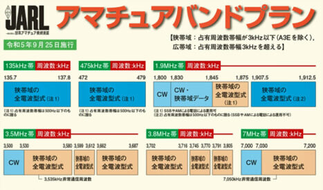 jarl-newbandplanico - アマチュア無線:バンドプラン変更!令和5年9月25日施行の変更点は? - アマチュア無線:バンドプラン変更!令和5年9月25日施行の変更点は? - アマチュア無線:バンドプラン変更!令和5年9月25日施行の変更点は? - アマチュア無線:バンドプラン変更!令和5年9月25日施行の変更点は? - アマチュア無線:バンドプラン変更!令和5年9月25日施行の変更点は? - アマチュア無線:バンドプラン変更!令和5年9月25日施行の変更点は? - アマチュア無線:バンドプラン変更!令和5年9月25日施行の変更点は? - アマチュア無線:バンドプラン変更!令和5年9月25日施行の変更点は? - アマチュア無線:バンドプラン変更!令和5年9月25日施行の変更点は? - アマチュア無線:バンドプラン変更!令和5年9月25日施行の変更点は? - アマチュア無線:バンドプラン変更!令和5年9月25日施行の変更点は? - アマチュア無線:バンドプラン変更!令和5年9月25日施行の変更点は? - アマチュア無線:バンドプラン変更!令和5年9月25日施行の変更点は? - アマチュア無線:バンドプラン変更!令和5年9月25日施行の変更点は? - アマチュア無線:バンドプラン変更!令和5年9月25日施行の変更点は? - アマチュア無線:バンドプラン変更!令和5年9月25日施行の変更点は? - アマチュア無線:バンドプラン変更!令和5年9月25日施行の変更点は? - アマチュア無線:バンドプラン変更!令和5年9月25日施行の変更点は? - アマチュア無線:バンドプラン変更!令和5年9月25日施行の変更点は? - アマチュア無線:バンドプラン変更!令和5年9月25日施行の変更点は? - アマチュア無線:バンドプラン変更!令和5年9月25日施行の変更点は? - アマチュア無線:バンドプラン変更!令和5年9月25日施行の変更点は? - アマチュア無線:バンドプラン変更!令和5年9月25日施行の変更点は? - アマチュア無線:バンドプラン変更!令和5年9月25日施行の変更点は? - アマチュア無線:バンドプラン変更!令和5年9月25日施行の変更点は? - アマチュア無線:バンドプラン変更!令和5年9月25日施行の変更点は? - アマチュア無線:バンドプラン変更!令和5年9月25日施行の変更点は? - アマチュア無線:バンドプラン変更!令和5年9月25日施行の変更点は? - アマチュア無線:バンドプラン変更!令和5年9月25日施行の変更点は? - アマチュア無線:バンドプラン変更!令和5年9月25日施行の変更点は? - アマチュア無線:バンドプラン変更!令和5年9月25日施行の変更点は? - アマチュア無線:バンドプラン変更!令和5年9月25日施行の変更点は? - アマチュア無線:バンドプラン変更!令和5年9月25日施行の変更点は? - アマチュア無線:バンドプラン変更!令和5年9月25日施行の変更点は? - アマチュア無線:バンドプラン変更!令和5年9月25日施行の変更点は? - アマチュア無線:バンドプラン変更!令和5年9月25日施行の変更点は? - アマチュア無線:バンドプラン変更!令和5年9月25日施行の変更点は? - アマチュア無線:バンドプラン変更!令和5年9月25日施行の変更点は? - アマチュア無線:バンドプラン変更!令和5年9月25日施行の変更点は? - アマチュア無線:バンドプラン変更!令和5年9月25日施行の変更点は? - アマチュア無線:バンドプラン変更!令和5年9月25日施行の変更点は? - アマチュア無線:バンドプラン変更!令和5年9月25日施行の変更点は? - アマチュア無線:バンドプラン変更!令和5年9月25日施行の変更点は? - アマチュア無線:バンドプラン変更!令和5年9月25日施行の変更点は? - アマチュア無線:バンドプラン変更!令和5年9月25日施行の変更点は? - アマチュア無線:バンドプラン変更!令和5年9月25日施行の変更点は? - アマチュア無線:バンドプラン変更!令和5年9月25日施行の変更点は? - アマチュア無線:バンドプラン変更!令和5年9月25日施行の変更点は? - アマチュア無線:バンドプラン変更!令和5年9月25日施行の変更点は? - アマチュア無線:バンドプラン変更!令和5年9月25日施行の変更点は? - アマチュア無線:バンドプラン変更!令和5年9月25日施行の変更点は? - アマチュア無線:バンドプラン変更!令和5年9月25日施行の変更点は? - アマチュア無線:バンドプラン変更!令和5年9月25日施行の変更点は? - アマチュア無線:バンドプラン変更!令和5年9月25日施行の変更点は? - アマチュア無線:バンドプラン変更!令和5年9月25日施行の変更点は? - アマチュア無線:バンドプラン変更!令和5年9月25日施行の変更点は? - アマチュア無線:バンドプラン変更!令和5年9月25日施行の変更点は? - アマチュア無線:バンドプラン変更!令和5年9月25日施行の変更点は? - アマチュア無線:バンドプラン変更!令和5年9月25日施行の変更点は? - アマチュア無線:バンドプラン変更!令和5年9月25日施行の変更点は? - アマチュア無線:バンドプラン変更!令和5年9月25日施行の変更点は? - アマチュア無線:バンドプラン変更!令和5年9月25日施行の変更点は? - アマチュア無線:バンドプラン変更!令和5年9月25日施行の変更点は? - アマチュア無線:バンドプラン変更!令和5年9月25日施行の変更点は? - アマチュア無線:バンドプラン変更!令和5年9月25日施行の変更点は? - アマチュア無線:バンドプラン変更!令和5年9月25日施行の変更点は? - アマチュア無線:バンドプラン変更!令和5年9月25日施行の変更点は? - アマチュア無線:バンドプラン変更!令和5年9月25日施行の変更点は? - アマチュア無線:バンドプラン変更!令和5年9月25日施行の変更点は? - アマチュア無線:バンドプラン変更!令和5年9月25日施行の変更点は? - アマチュア無線:バンドプラン変更!令和5年9月25日施行の変更点は? - アマチュア無線:バンドプラン変更!令和5年9月25日施行の変更点は? - アマチュア無線:バンドプラン変更!令和5年9月25日施行の変更点は? - アマチュア無線:バンドプラン変更!令和5年9月25日施行の変更点は? - アマチュア無線:バンドプラン変更!令和5年9月25日施行の変更点は? - アマチュア無線:バンドプラン変更!令和5年9月25日施行の変更点は? - アマチュア無線:バンドプラン変更!令和5年9月25日施行の変更点は? - アマチュア無線:バンドプラン変更!令和5年9月25日施行の変更点は? - アマチュア無線:バンドプラン変更!令和5年9月25日施行の変更点は? - アマチュア無線:バンドプラン変更!令和5年9月25日施行の変更点は? - アマチュア無線:バンドプラン変更!令和5年9月25日施行の変更点は? - アマチュア無線:バンドプラン変更!令和5年9月25日施行の変更点は? - アマチュア無線:バンドプラン変更!令和5年9月25日施行の変更点は? - アマチュア無線:バンドプラン変更!令和5年9月25日施行の変更点は? - アマチュア無線:バンドプラン変更!令和5年9月25日施行の変更点は? - アマチュア無線:バンドプラン変更!令和5年9月25日施行の変更点は? - アマチュア無線:バンドプラン変更!令和5年9月25日施行の変更点は? - アマチュア無線:バンドプラン変更!令和5年9月25日施行の変更点は? - アマチュア無線:バンドプラン変更!令和5年9月25日施行の変更点は? - アマチュア無線:バンドプラン変更!令和5年9月25日施行の変更点は? - アマチュア無線:バンドプラン変更!令和5年9月25日施行の変更点は? - アマチュア無線:バンドプラン変更!令和5年9月25日施行の変更点は? - アマチュア無線:バンドプラン変更!令和5年9月25日施行の変更点は? - アマチュア無線:バンドプラン変更!令和5年9月25日施行の変更点は? - アマチュア無線:バンドプラン変更!令和5年9月25日施行の変更点は? - アマチュア無線:バンドプラン変更!令和5年9月25日施行の変更点は? - アマチュア無線:バンドプラン変更!令和5年9月25日施行の変更点は? - アマチュア無線:バンドプラン変更!令和5年9月25日施行の変更点は? - アマチュア無線:バンドプラン変更!令和5年9月25日施行の変更点は? - アマチュア無線:バンドプラン変更!令和5年9月25日施行の変更点は? - アマチュア無線:バンドプラン変更!令和5年9月25日施行の変更点は? - アマチュア無線:バンドプラン変更!令和5年9月25日施行の変更点は? - アマチュア無線:バンドプラン変更!令和5年9月25日施行の変更点は? - アマチュア無線:バンドプラン変更!令和5年9月25日施行の変更点は? - アマチュア無線:バンドプラン変更!令和5年9月25日施行の変更点は? - アマチュア無線:バンドプラン変更!令和5年9月25日施行の変更点は? - アマチュア無線:バンドプラン変更!令和5年9月25日施行の変更点は? - アマチュア無線:バンドプラン変更!令和5年9月25日施行の変更点は? - アマチュア無線:バンドプラン変更!令和5年9月25日施行の変更点は? - アマチュア無線:バンドプラン変更!令和5年9月25日施行の変更点は? - アマチュア無線:バンドプラン変更!令和5年9月25日施行の変更点は? - アマチュア無線:バンドプラン変更!令和5年9月25日施行の変更点は? - アマチュア無線:バンドプラン変更!令和5年9月25日施行の変更点は? - アマチュア無線:バンドプラン変更!令和5年9月25日施行の変更点は? - アマチュア無線:バンドプラン変更!令和5年9月25日施行の変更点は? - アマチュア無線:バンドプラン変更!令和5年9月25日施行の変更点は? - アマチュア無線:バンドプラン変更!令和5年9月25日施行の変更点は? - アマチュア無線:バンドプラン変更!令和5年9月25日施行の変更点は? - アマチュア無線:バンドプラン変更!令和5年9月25日施行の変更点は? - アマチュア無線:バンドプラン変更!令和5年9月25日施行の変更点は? - アマチュア無線:バンドプラン変更!令和5年9月25日施行の変更点は? - アマチュア無線:バンドプラン変更!令和5年9月25日施行の変更点は? - アマチュア無線:バンドプラン変更!令和5年9月25日施行の変更点は? - アマチュア無線:バンドプラン変更!令和5年9月25日施行の変更点は? - アマチュア無線:バンドプラン変更!令和5年9月25日施行の変更点は? - アマチュア無線:バンドプラン変更!令和5年9月25日施行の変更点は? - アマチュア無線:バンドプラン変更!令和5年9月25日施行の変更点は? - アマチュア無線:バンドプラン変更!令和5年9月25日施行の変更点は? - アマチュア無線:バンドプラン変更!令和5年9月25日施行の変更点は? - アマチュア無線:バンドプラン変更!令和5年9月25日施行の変更点は? - アマチュア無線:バンドプラン変更!令和5年9月25日施行の変更点は? - アマチュア無線:バンドプラン変更!令和5年9月25日施行の変更点は? - アマチュア無線:バンドプラン変更!令和5年9月25日施行の変更点は? - アマチュア無線:バンドプラン変更!令和5年9月25日施行の変更点は? - アマチュア無線:バンドプラン変更!令和5年9月25日施行の変更点は? - アマチュア無線:バンドプラン変更!令和5年9月25日施行の変更点は? - アマチュア無線:バンドプラン変更!令和5年9月25日施行の変更点は? - アマチュア無線:バンドプラン変更!令和5年9月25日施行の変更点は? - アマチュア無線:バンドプラン変更!令和5年9月25日施行の変更点は? - アマチュア無線:バンドプラン変更!令和5年9月25日施行の変更点は? - アマチュア無線:バンドプラン変更!令和5年9月25日施行の変更点は? - アマチュア無線:バンドプラン変更!令和5年9月25日施行の変更点は? - アマチュア無線:バンドプラン変更!令和5年9月25日施行の変更点は? - アマチュア無線:バンドプラン変更!令和5年9月25日施行の変更点は? - アマチュア無線:バンドプラン変更!令和5年9月25日施行の変更点は? - アマチュア無線:バンドプラン変更!令和5年9月25日施行の変更点は? - アマチュア無線:バンドプラン変更!令和5年9月25日施行の変更点は? - アマチュア無線:バンドプラン変更!令和5年9月25日施行の変更点は? - アマチュア無線:バンドプラン変更!令和5年9月25日施行の変更点は? - アマチュア無線:バンドプラン変更!令和5年9月25日施行の変更点は? - アマチュア無線:バンドプラン変更!令和5年9月25日施行の変更点は? - アマチュア無線:バンドプラン変更!令和5年9月25日施行の変更点は? - アマチュア無線:バンドプラン変更!令和5年9月25日施行の変更点は? - アマチュア無線:バンドプラン変更!令和5年9月25日施行の変更点は? - アマチュア無線:バンドプラン変更!令和5年9月25日施行の変更点は? - アマチュア無線:バンドプラン変更!令和5年9月25日施行の変更点は? - アマチュア無線:バンドプラン変更!令和5年9月25日施行の変更点は? - アマチュア無線:バンドプラン変更!令和5年9月25日施行の変更点は? - アマチュア無線:バンドプラン変更!令和5年9月25日施行の変更点は? - アマチュア無線:バンドプラン変更!令和5年9月25日施行の変更点は? - アマチュア無線:バンドプラン変更!令和5年9月25日施行の変更点は? - アマチュア無線:バンドプラン変更!令和5年9月25日施行の変更点は? - アマチュア無線:バンドプラン変更!令和5年9月25日施行の変更点は? - アマチュア無線:バンドプラン変更!令和5年9月25日施行の変更点は? - アマチュア無線:バンドプラン変更!令和5年9月25日施行の変更点は? - アマチュア無線:バンドプラン変更!令和5年9月25日施行の変更点は? - アマチュア無線:バンドプラン変更!令和5年9月25日施行の変更点は? - アマチュア無線:バンドプラン変更!令和5年9月25日施行の変更点は? - アマチュア無線:バンドプラン変更!令和5年9月25日施行の変更点は? - アマチュア無線:バンドプラン変更!令和5年9月25日施行の変更点は? - アマチュア無線:バンドプラン変更!令和5年9月25日施行の変更点は? - アマチュア無線:バンドプラン変更!令和5年9月25日施行の変更点は? - アマチュア無線:バンドプラン変更!令和5年9月25日施行の変更点は? - アマチュア無線:バンドプラン変更!令和5年9月25日施行の変更点は? - アマチュア無線:バンドプラン変更!令和5年9月25日施行の変更点は? - アマチュア無線:バンドプラン変更!令和5年9月25日施行の変更点は? - アマチュア無線:バンドプラン変更!令和5年9月25日施行の変更点は? - アマチュア無線:バンドプラン変更!令和5年9月25日施行の変更点は? - アマチュア無線:バンドプラン変更!令和5年9月25日施行の変更点は? - アマチュア無線:バンドプラン変更!令和5年9月25日施行の変更点は? - アマチュア無線:バンドプラン変更!令和5年9月25日施行の変更点は? - アマチュア無線:バンドプラン変更!令和5年9月25日施行の変更点は? - アマチュア無線:バンドプラン変更!令和5年9月25日施行の変更点は? - アマチュア無線:バンドプラン変更!令和5年9月25日施行の変更点は? - アマチュア無線:バンドプラン変更!令和5年9月25日施行の変更点は? - アマチュア無線:バンドプラン変更!令和5年9月25日施行の変更点は? - アマチュア無線:バンドプラン変更!令和5年9月25日施行の変更点は? - アマチュア無線:バンドプラン変更!令和5年9月25日施行の変更点は? - アマチュア無線:バンドプラン変更!令和5年9月25日施行の変更点は? - アマチュア無線:バンドプラン変更!令和5年9月25日施行の変更点は? - アマチュア無線:バンドプラン変更!令和5年9月25日施行の変更点は? - アマチュア無線:バンドプラン変更!令和5年9月25日施行の変更点は? - アマチュア無線:バンドプラン変更!令和5年9月25日施行の変更点は? - アマチュア無線:バンドプラン変更!令和5年9月25日施行の変更点は? - アマチュア無線:バンドプラン変更!令和5年9月25日施行の変更点は? - アマチュア無線:バンドプラン変更!令和5年9月25日施行の変更点は? - アマチュア無線:バンドプラン変更!令和5年9月25日施行の変更点は? - アマチュア無線:バンドプラン変更!令和5年9月25日施行の変更点は? - アマチュア無線:バンドプラン変更!令和5年9月25日施行の変更点は? - アマチュア無線:バンドプラン変更!令和5年9月25日施行の変更点は? - アマチュア無線:バンドプラン変更!令和5年9月25日施行の変更点は? - アマチュア無線:バンドプラン変更!令和5年9月25日施行の変更点は? - アマチュア無線:バンドプラン変更!令和5年9月25日施行の変更点は? - アマチュア無線:バンドプラン変更!令和5年9月25日施行の変更点は? - アマチュア無線:バンドプラン変更!令和5年9月25日施行の変更点は? - アマチュア無線:バンドプラン変更!令和5年9月25日施行の変更点は? - アマチュア無線:バンドプラン変更!令和5年9月25日施行の変更点は? - アマチュア無線:バンドプラン変更!令和5年9月25日施行の変更点は? - アマチュア無線:バンドプラン変更!令和5年9月25日施行の変更点は? - アマチュア無線:バンドプラン変更!令和5年9月25日施行の変更点は? - アマチュア無線:バンドプラン変更!令和5年9月25日施行の変更点は? - アマチュア無線:バンドプラン変更!令和5年9月25日施行の変更点は? - アマチュア無線:バンドプラン変更!令和5年9月25日施行の変更点は? - アマチュア無線:バンドプラン変更!令和5年9月25日施行の変更点は? - アマチュア無線:バンドプラン変更!令和5年9月25日施行の変更点は? - アマチュア無線:バンドプラン変更!令和5年9月25日施行の変更点は? - アマチュア無線:バンドプラン変更!令和5年9月25日施行の変更点は? - アマチュア無線:バンドプラン変更!令和5年9月25日施行の変更点は? - アマチュア無線:バンドプラン変更!令和5年9月25日施行の変更点は? - アマチュア無線:バンドプラン変更!令和5年9月25日施行の変更点は? - アマチュア無線:バンドプラン変更!令和5年9月25日施行の変更点は? - アマチュア無線:バンドプラン変更!令和5年9月25日施行の変更点は? - アマチュア無線:バンドプラン変更!令和5年9月25日施行の変更点は? - アマチュア無線:バンドプラン変更!令和5年9月25日施行の変更点は? - アマチュア無線:バンドプラン変更!令和5年9月25日施行の変更点は? - アマチュア無線:バンドプラン変更!令和5年9月25日施行の変更点は? - アマチュア無線:バンドプラン変更!令和5年9月25日施行の変更点は? - アマチュア無線:バンドプラン変更!令和5年9月25日施行の変更点は? - アマチュア無線:バンドプラン変更!令和5年9月25日施行の変更点は? - アマチュア無線:バンドプラン変更!令和5年9月25日施行の変更点は? - アマチュア無線:バンドプラン変更!令和5年9月25日施行の変更点は? - アマチュア無線:バンドプラン変更!令和5年9月25日施行の変更点は? - アマチュア無線:バンドプラン変更!令和5年9月25日施行の変更点は? - アマチュア無線:バンドプラン変更!令和5年9月25日施行の変更点は? - アマチュア無線:バンドプラン変更!令和5年9月25日施行の変更点は? - アマチュア無線:バンドプラン変更!令和5年9月25日施行の変更点は? - アマチュア無線:バンドプラン変更!令和5年9月25日施行の変更点は? - アマチュア無線:バンドプラン変更!令和5年9月25日施行の変更点は? - アマチュア無線:バンドプラン変更!令和5年9月25日施行の変更点は? - アマチュア無線:バンドプラン変更!令和5年9月25日施行の変更点は? - アマチュア無線:バンドプラン変更!令和5年9月25日施行の変更点は? - アマチュア無線:バンドプラン変更!令和5年9月25日施行の変更点は? - アマチュア無線:バンドプラン変更!令和5年9月25日施行の変更点は? - アマチュア無線:バンドプラン変更!令和5年9月25日施行の変更点は? - アマチュア無線:バンドプラン変更!令和5年9月25日施行の変更点は? - アマチュア無線:バンドプラン変更!令和5年9月25日施行の変更点は? - アマチュア無線:バンドプラン変更!令和5年9月25日施行の変更点は? - アマチュア無線:バンドプラン変更!令和5年9月25日施行の変更点は? - アマチュア無線:バンドプラン変更!令和5年9月25日施行の変更点は? - アマチュア無線:バンドプラン変更!令和5年9月25日施行の変更点は? - アマチュア無線:バンドプラン変更!令和5年9月25日施行の変更点は? - アマチュア無線:バンドプラン変更!令和5年9月25日施行の変更点は? - アマチュア無線:バンドプラン変更!令和5年9月25日施行の変更点は? - アマチュア無線:バンドプラン変更!令和5年9月25日施行の変更点は? - アマチュア無線:バンドプラン変更!令和5年9月25日施行の変更点は? - アマチュア無線:バンドプラン変更!令和5年9月25日施行の変更点は? - アマチュア無線:バンドプラン変更!令和5年9月25日施行の変更点は? - アマチュア無線:バンドプラン変更!令和5年9月25日施行の変更点は? - アマチュア無線:バンドプラン変更!令和5年9月25日施行の変更点は? - アマチュア無線:バンドプラン変更!令和5年9月25日施行の変更点は? - アマチュア無線:バンドプラン変更!令和5年9月25日施行の変更点は? - アマチュア無線:バンドプラン変更!令和5年9月25日施行の変更点は? - アマチュア無線:バンドプラン変更!令和5年9月25日施行の変更点は? - アマチュア無線:バンドプラン変更!令和5年9月25日施行の変更点は? - アマチュア無線:バンドプラン変更!令和5年9月25日施行の変更点は? - アマチュア無線:バンドプラン変更!令和5年9月25日施行の変更点は? - アマチュア無線:バンドプラン変更!令和5年9月25日施行の変更点は? - アマチュア無線:バンドプラン変更!令和5年9月25日施行の変更点は? - アマチュア無線:バンドプラン変更!令和5年9月25日施行の変更点は? - アマチュア無線:バンドプラン変更!令和5年9月25日施行の変更点は? - アマチュア無線:バンドプラン変更!令和5年9月25日施行の変更点は? - アマチュア無線:バンドプラン変更!令和5年9月25日施行の変更点は? - アマチュア無線:バンドプラン変更!令和5年9月25日施行の変更点は? - アマチュア無線:バンドプラン変更!令和5年9月25日施行の変更点は? - アマチュア無線:バンドプラン変更!令和5年9月25日施行の変更点は? - アマチュア無線:バンドプラン変更!令和5年9月25日施行の変更点は? - アマチュア無線:バンドプラン変更!令和5年9月25日施行の変更点は? - アマチュア無線:バンドプラン変更!令和5年9月25日施行の変更点は? - アマチュア無線:バンドプラン変更!令和5年9月25日施行の変更点は? - アマチュア無線:バンドプラン変更!令和5年9月25日施行の変更点は? - アマチュア無線:バンドプラン変更!令和5年9月25日施行の変更点は? - アマチュア無線:バンドプラン変更!令和5年9月25日施行の変更点は? - アマチュア無線:バンドプラン変更!令和5年9月25日施行の変更点は? - アマチュア無線:バンドプラン変更!令和5年9月25日施行の変更点は? - アマチュア無線:バンドプラン変更!令和5年9月25日施行の変更点は? - アマチュア無線:バンドプラン変更!令和5年9月25日施行の変更点は? - アマチュア無線:バンドプラン変更!令和5年9月25日施行の変更点は? - アマチュア無線:バンドプラン変更!令和5年9月25日施行の変更点は? - アマチュア無線:バンドプラン変更!令和5年9月25日施行の変更点は? - アマチュア無線:バンドプラン変更!令和5年9月25日施行の変更点は? - アマチュア無線:バンドプラン変更!令和5年9月25日施行の変更点は? - アマチュア無線:バンドプラン変更!令和5年9月25日施行の変更点は? - アマチュア無線:バンドプラン変更!令和5年9月25日施行の変更点は? - アマチュア無線:バンドプラン変更!令和5年9月25日施行の変更点は? - アマチュア無線:バンドプラン変更!令和5年9月25日施行の変更点は? - アマチュア無線:バンドプラン変更!令和5年9月25日施行の変更点は? - アマチュア無線:バンドプラン変更!令和5年9月25日施行の変更点は? - アマチュア無線:バンドプラン変更!令和5年9月25日施行の変更点は? - アマチュア無線:バンドプラン変更!令和5年9月25日施行の変更点は? - アマチュア無線:バンドプラン変更!令和5年9月25日施行の変更点は? - アマチュア無線:バンドプラン変更!令和5年9月25日施行の変更点は? - アマチュア無線:バンドプラン変更!令和5年9月25日施行の変更点は? - アマチュア無線:バンドプラン変更!令和5年9月25日施行の変更点は? - アマチュア無線:バンドプラン変更!令和5年9月25日施行の変更点は? - アマチュア無線:バンドプラン変更!令和5年9月25日施行の変更点は? - アマチュア無線:バンドプラン変更!令和5年9月25日施行の変更点は? - アマチュア無線:バンドプラン変更!令和5年9月25日施行の変更点は?