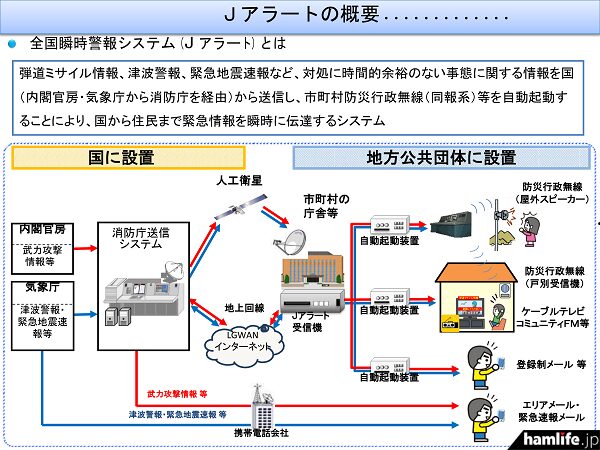 - アマチュア無線:全国一斉情報伝達試験 Team7043、2月9日(金)11時から全国瞬時警報システム(Jアラート)訓練に合わせて通信訓練を実施 - アマチュア無線:全国一斉情報伝達試験 Team7043、2月9日(金)11時から全国瞬時警報システム(Jアラート)訓練に合わせて通信訓練を実施 - アマチュア無線:全国一斉情報伝達試験 Team7043、2月9日(金)11時から全国瞬時警報システム(Jアラート)訓練に合わせて通信訓練を実施 - アマチュア無線:全国一斉情報伝達試験 Team7043、2月9日(金)11時から全国瞬時警報システム(Jアラート)訓練に合わせて通信訓練を実施 - アマチュア無線:全国一斉情報伝達試験 Team7043、2月9日(金)11時から全国瞬時警報システム(Jアラート)訓練に合わせて通信訓練を実施 - アマチュア無線:全国一斉情報伝達試験 Team7043、2月9日(金)11時から全国瞬時警報システム(Jアラート)訓練に合わせて通信訓練を実施 - アマチュア無線:全国一斉情報伝達試験 Team7043、2月9日(金)11時から全国瞬時警報システム(Jアラート)訓練に合わせて通信訓練を実施 - アマチュア無線:全国一斉情報伝達試験 Team7043、2月9日(金)11時から全国瞬時警報システム(Jアラート)訓練に合わせて通信訓練を実施 - アマチュア無線:全国一斉情報伝達試験 Team7043、2月9日(金)11時から全国瞬時警報システム(Jアラート)訓練に合わせて通信訓練を実施 - アマチュア無線:全国一斉情報伝達試験 Team7043、2月9日(金)11時から全国瞬時警報システム(Jアラート)訓練に合わせて通信訓練を実施 - アマチュア無線:全国一斉情報伝達試験 Team7043、2月9日(金)11時から全国瞬時警報システム(Jアラート)訓練に合わせて通信訓練を実施 - アマチュア無線:全国一斉情報伝達試験 Team7043、2月9日(金)11時から全国瞬時警報システム(Jアラート)訓練に合わせて通信訓練を実施 - アマチュア無線:全国一斉情報伝達試験 Team7043、2月9日(金)11時から全国瞬時警報システム(Jアラート)訓練に合わせて通信訓練を実施 - アマチュア無線:全国一斉情報伝達試験 Team7043、2月9日(金)11時から全国瞬時警報システム(Jアラート)訓練に合わせて通信訓練を実施 - アマチュア無線:全国一斉情報伝達試験 Team7043、2月9日(金)11時から全国瞬時警報システム(Jアラート)訓練に合わせて通信訓練を実施 - アマチュア無線:全国一斉情報伝達試験 Team7043、2月9日(金)11時から全国瞬時警報システム(Jアラート)訓練に合わせて通信訓練を実施 - アマチュア無線:全国一斉情報伝達試験 Team7043、2月9日(金)11時から全国瞬時警報システム(Jアラート)訓練に合わせて通信訓練を実施 - アマチュア無線:全国一斉情報伝達試験 Team7043、2月9日(金)11時から全国瞬時警報システム(Jアラート)訓練に合わせて通信訓練を実施 - アマチュア無線:全国一斉情報伝達試験 Team7043、2月9日(金)11時から全国瞬時警報システム(Jアラート)訓練に合わせて通信訓練を実施 - アマチュア無線:全国一斉情報伝達試験 Team7043、2月9日(金)11時から全国瞬時警報システム(Jアラート)訓練に合わせて通信訓練を実施 - アマチュア無線:全国一斉情報伝達試験 Team7043、2月9日(金)11時から全国瞬時警報システム(Jアラート)訓練に合わせて通信訓練を実施 - アマチュア無線:全国一斉情報伝達試験 Team7043、2月9日(金)11時から全国瞬時警報システム(Jアラート)訓練に合わせて通信訓練を実施 - アマチュア無線:全国一斉情報伝達試験 Team7043、2月9日(金)11時から全国瞬時警報システム(Jアラート)訓練に合わせて通信訓練を実施 - アマチュア無線:全国一斉情報伝達試験 Team7043、2月9日(金)11時から全国瞬時警報システム(Jアラート)訓練に合わせて通信訓練を実施 - アマチュア無線:全国一斉情報伝達試験 Team7043、2月9日(金)11時から全国瞬時警報システム(Jアラート)訓練に合わせて通信訓練を実施 - アマチュア無線:全国一斉情報伝達試験 Team7043、2月9日(金)11時から全国瞬時警報システム(Jアラート)訓練に合わせて通信訓練を実施 - アマチュア無線:全国一斉情報伝達試験 Team7043、2月9日(金)11時から全国瞬時警報システム(Jアラート)訓練に合わせて通信訓練を実施 - アマチュア無線:全国一斉情報伝達試験 Team7043、2月9日(金)11時から全国瞬時警報システム(Jアラート)訓練に合わせて通信訓練を実施 - アマチュア無線:全国一斉情報伝達試験 Team7043、2月9日(金)11時から全国瞬時警報システム(Jアラート)訓練に合わせて通信訓練を実施 - アマチュア無線:全国一斉情報伝達試験 Team7043、2月9日(金)11時から全国瞬時警報システム(Jアラート)訓練に合わせて通信訓練を実施 - アマチュア無線:全国一斉情報伝達試験 Team7043、2月9日(金)11時から全国瞬時警報システム(Jアラート)訓練に合わせて通信訓練を実施 - アマチュア無線:全国一斉情報伝達試験 Team7043、2月9日(金)11時から全国瞬時警報システム(Jアラート)訓練に合わせて通信訓練を実施 - アマチュア無線:全国一斉情報伝達試験 Team7043、2月9日(金)11時から全国瞬時警報システム(Jアラート)訓練に合わせて通信訓練を実施 - アマチュア無線:全国一斉情報伝達試験 Team7043、2月9日(金)11時から全国瞬時警報システム(Jアラート)訓練に合わせて通信訓練を実施 - アマチュア無線:全国一斉情報伝達試験 Team7043、2月9日(金)11時から全国瞬時警報システム(Jアラート)訓練に合わせて通信訓練を実施 - アマチュア無線:全国一斉情報伝達試験 Team7043、2月9日(金)11時から全国瞬時警報システム(Jアラート)訓練に合わせて通信訓練を実施 - アマチュア無線:全国一斉情報伝達試験 Team7043、2月9日(金)11時から全国瞬時警報システム(Jアラート)訓練に合わせて通信訓練を実施 - アマチュア無線:全国一斉情報伝達試験 Team7043、2月9日(金)11時から全国瞬時警報システム(Jアラート)訓練に合わせて通信訓練を実施 - アマチュア無線:全国一斉情報伝達試験 Team7043、2月9日(金)11時から全国瞬時警報システム(Jアラート)訓練に合わせて通信訓練を実施 - アマチュア無線:全国一斉情報伝達試験 Team7043、2月9日(金)11時から全国瞬時警報システム(Jアラート)訓練に合わせて通信訓練を実施 - アマチュア無線:全国一斉情報伝達試験 Team7043、2月9日(金)11時から全国瞬時警報システム(Jアラート)訓練に合わせて通信訓練を実施 - アマチュア無線:全国一斉情報伝達試験 Team7043、2月9日(金)11時から全国瞬時警報システム(Jアラート)訓練に合わせて通信訓練を実施 - アマチュア無線:全国一斉情報伝達試験 Team7043、2月9日(金)11時から全国瞬時警報システム(Jアラート)訓練に合わせて通信訓練を実施 - アマチュア無線:全国一斉情報伝達試験 Team7043、2月9日(金)11時から全国瞬時警報システム(Jアラート)訓練に合わせて通信訓練を実施 - アマチュア無線:全国一斉情報伝達試験 Team7043、2月9日(金)11時から全国瞬時警報システム(Jアラート)訓練に合わせて通信訓練を実施 - アマチュア無線:全国一斉情報伝達試験 Team7043、2月9日(金)11時から全国瞬時警報システム(Jアラート)訓練に合わせて通信訓練を実施 - アマチュア無線:全国一斉情報伝達試験 Team7043、2月9日(金)11時から全国瞬時警報システム(Jアラート)訓練に合わせて通信訓練を実施 - アマチュア無線:全国一斉情報伝達試験 Team7043、2月9日(金)11時から全国瞬時警報システム(Jアラート)訓練に合わせて通信訓練を実施 - アマチュア無線:全国一斉情報伝達試験 Team7043、2月9日(金)11時から全国瞬時警報システム(Jアラート)訓練に合わせて通信訓練を実施 - アマチュア無線:全国一斉情報伝達試験 Team7043、2月9日(金)11時から全国瞬時警報システム(Jアラート)訓練に合わせて通信訓練を実施 - アマチュア無線:全国一斉情報伝達試験 Team7043、2月9日(金)11時から全国瞬時警報システム(Jアラート)訓練に合わせて通信訓練を実施 - アマチュア無線:全国一斉情報伝達試験 Team7043、2月9日(金)11時から全国瞬時警報システム(Jアラート)訓練に合わせて通信訓練を実施 - アマチュア無線:全国一斉情報伝達試験 Team7043、2月9日(金)11時から全国瞬時警報システム(Jアラート)訓練に合わせて通信訓練を実施 - アマチュア無線:全国一斉情報伝達試験 Team7043、2月9日(金)11時から全国瞬時警報システム(Jアラート)訓練に合わせて通信訓練を実施 - アマチュア無線:全国一斉情報伝達試験 Team7043、2月9日(金)11時から全国瞬時警報システム(Jアラート)訓練に合わせて通信訓練を実施 - アマチュア無線:全国一斉情報伝達試験 Team7043、2月9日(金)11時から全国瞬時警報システム(Jアラート)訓練に合わせて通信訓練を実施 - アマチュア無線:全国一斉情報伝達試験 Team7043、2月9日(金)11時から全国瞬時警報システム(Jアラート)訓練に合わせて通信訓練を実施 - アマチュア無線:全国一斉情報伝達試験 Team7043、2月9日(金)11時から全国瞬時警報システム(Jアラート)訓練に合わせて通信訓練を実施 - アマチュア無線:全国一斉情報伝達試験 Team7043、2月9日(金)11時から全国瞬時警報システム(Jアラート)訓練に合わせて通信訓練を実施 - アマチュア無線:全国一斉情報伝達試験 Team7043、2月9日(金)11時から全国瞬時警報システム(Jアラート)訓練に合わせて通信訓練を実施 - アマチュア無線:全国一斉情報伝達試験 Team7043、2月9日(金)11時から全国瞬時警報システム(Jアラート)訓練に合わせて通信訓練を実施 - アマチュア無線:全国一斉情報伝達試験 Team7043、2月9日(金)11時から全国瞬時警報システム(Jアラート)訓練に合わせて通信訓練を実施 - アマチュア無線:全国一斉情報伝達試験 Team7043、2月9日(金)11時から全国瞬時警報システム(Jアラート)訓練に合わせて通信訓練を実施 - アマチュア無線:全国一斉情報伝達試験 Team7043、2月9日(金)11時から全国瞬時警報システム(Jアラート)訓練に合わせて通信訓練を実施 - アマチュア無線:全国一斉情報伝達試験 Team7043、2月9日(金)11時から全国瞬時警報システム(Jアラート)訓練に合わせて通信訓練を実施 - アマチュア無線:全国一斉情報伝達試験 Team7043、2月9日(金)11時から全国瞬時警報システム(Jアラート)訓練に合わせて通信訓練を実施 - アマチュア無線:全国一斉情報伝達試験 Team7043、2月9日(金)11時から全国瞬時警報システム(Jアラート)訓練に合わせて通信訓練を実施 - アマチュア無線:全国一斉情報伝達試験 Team7043、2月9日(金)11時から全国瞬時警報システム(Jアラート)訓練に合わせて通信訓練を実施 - アマチュア無線:全国一斉情報伝達試験 Team7043、2月9日(金)11時から全国瞬時警報システム(Jアラート)訓練に合わせて通信訓練を実施 - アマチュア無線:全国一斉情報伝達試験 Team7043、2月9日(金)11時から全国瞬時警報システム(Jアラート)訓練に合わせて通信訓練を実施 - アマチュア無線:全国一斉情報伝達試験 Team7043、2月9日(金)11時から全国瞬時警報システム(Jアラート)訓練に合わせて通信訓練を実施 - アマチュア無線:全国一斉情報伝達試験 Team7043、2月9日(金)11時から全国瞬時警報システム(Jアラート)訓練に合わせて通信訓練を実施 - アマチュア無線:全国一斉情報伝達試験 Team7043、2月9日(金)11時から全国瞬時警報システム(Jアラート)訓練に合わせて通信訓練を実施 - アマチュア無線:全国一斉情報伝達試験 Team7043、2月9日(金)11時から全国瞬時警報システム(Jアラート)訓練に合わせて通信訓練を実施 - アマチュア無線:全国一斉情報伝達試験 Team7043、2月9日(金)11時から全国瞬時警報システム(Jアラート)訓練に合わせて通信訓練を実施 - アマチュア無線:全国一斉情報伝達試験 Team7043、2月9日(金)11時から全国瞬時警報システム(Jアラート)訓練に合わせて通信訓練を実施 - アマチュア無線:全国一斉情報伝達試験 Team7043、2月9日(金)11時から全国瞬時警報システム(Jアラート)訓練に合わせて通信訓練を実施 - アマチュア無線:全国一斉情報伝達試験 Team7043、2月9日(金)11時から全国瞬時警報システム(Jアラート)訓練に合わせて通信訓練を実施 - アマチュア無線:全国一斉情報伝達試験 Team7043、2月9日(金)11時から全国瞬時警報システム(Jアラート)訓練に合わせて通信訓練を実施 - アマチュア無線:全国一斉情報伝達試験 Team7043、2月9日(金)11時から全国瞬時警報システム(Jアラート)訓練に合わせて通信訓練を実施 - アマチュア無線:全国一斉情報伝達試験 Team7043、2月9日(金)11時から全国瞬時警報システム(Jアラート)訓練に合わせて通信訓練を実施 - アマチュア無線:全国一斉情報伝達試験 Team7043、2月9日(金)11時から全国瞬時警報システム(Jアラート)訓練に合わせて通信訓練を実施 - アマチュア無線:全国一斉情報伝達試験 Team7043、2月9日(金)11時から全国瞬時警報システム(Jアラート)訓練に合わせて通信訓練を実施 - アマチュア無線:全国一斉情報伝達試験 Team7043、2月9日(金)11時から全国瞬時警報システム(Jアラート)訓練に合わせて通信訓練を実施 - アマチュア無線:全国一斉情報伝達試験 Team7043、2月9日(金)11時から全国瞬時警報システム(Jアラート)訓練に合わせて通信訓練を実施 - アマチュア無線:全国一斉情報伝達試験 Team7043、2月9日(金)11時から全国瞬時警報システム(Jアラート)訓練に合わせて通信訓練を実施 - アマチュア無線:全国一斉情報伝達試験 Team7043、2月9日(金)11時から全国瞬時警報システム(Jアラート)訓練に合わせて通信訓練を実施 - アマチュア無線:全国一斉情報伝達試験 Team7043、2月9日(金)11時から全国瞬時警報システム(Jアラート)訓練に合わせて通信訓練を実施 - アマチュア無線:全国一斉情報伝達試験 Team7043、2月9日(金)11時から全国瞬時警報システム(Jアラート)訓練に合わせて通信訓練を実施 - アマチュア無線:全国一斉情報伝達試験 Team7043、2月9日(金)11時から全国瞬時警報システム(Jアラート)訓練に合わせて通信訓練を実施 - アマチュア無線:全国一斉情報伝達試験 Team7043、2月9日(金)11時から全国瞬時警報システム(Jアラート)訓練に合わせて通信訓練を実施 - アマチュア無線:全国一斉情報伝達試験 Team7043、2月9日(金)11時から全国瞬時警報システム(Jアラート)訓練に合わせて通信訓練を実施 - アマチュア無線:全国一斉情報伝達試験 Team7043、2月9日(金)11時から全国瞬時警報システム(Jアラート)訓練に合わせて通信訓練を実施 - アマチュア無線:全国一斉情報伝達試験 Team7043、2月9日(金)11時から全国瞬時警報システム(Jアラート)訓練に合わせて通信訓練を実施 - アマチュア無線:全国一斉情報伝達試験 Team7043、2月9日(金)11時から全国瞬時警報システム(Jアラート)訓練に合わせて通信訓練を実施 - アマチュア無線:全国一斉情報伝達試験 Team7043、2月9日(金)11時から全国瞬時警報システム(Jアラート)訓練に合わせて通信訓練を実施 - アマチュア無線:全国一斉情報伝達試験 Team7043、2月9日(金)11時から全国瞬時警報システム(Jアラート)訓練に合わせて通信訓練を実施 - アマチュア無線:全国一斉情報伝達試験 Team7043、2月9日(金)11時から全国瞬時警報システム(Jアラート)訓練に合わせて通信訓練を実施 - アマチュア無線:全国一斉情報伝達試験 Team7043、2月9日(金)11時から全国瞬時警報システム(Jアラート)訓練に合わせて通信訓練を実施 - アマチュア無線:全国一斉情報伝達試験 Team7043、2月9日(金)11時から全国瞬時警報システム(Jアラート)訓練に合わせて通信訓練を実施 - アマチュア無線:全国一斉情報伝達試験 Team7043、2月9日(金)11時から全国瞬時警報システム(Jアラート)訓練に合わせて通信訓練を実施 - アマチュア無線:全国一斉情報伝達試験 Team7043、2月9日(金)11時から全国瞬時警報システム(Jアラート)訓練に合わせて通信訓練を実施 - アマチュア無線:全国一斉情報伝達試験 Team7043、2月9日(金)11時から全国瞬時警報システム(Jアラート)訓練に合わせて通信訓練を実施 - アマチュア無線:全国一斉情報伝達試験 Team7043、2月9日(金)11時から全国瞬時警報システム(Jアラート)訓練に合わせて通信訓練を実施 - アマチュア無線:全国一斉情報伝達試験 Team7043、2月9日(金)11時から全国瞬時警報システム(Jアラート)訓練に合わせて通信訓練を実施 - アマチュア無線:全国一斉情報伝達試験 Team7043、2月9日(金)11時から全国瞬時警報システム(Jアラート)訓練に合わせて通信訓練を実施 - アマチュア無線:全国一斉情報伝達試験 Team7043、2月9日(金)11時から全国瞬時警報システム(Jアラート)訓練に合わせて通信訓練を実施 - アマチュア無線:全国一斉情報伝達試験 Team7043、2月9日(金)11時から全国瞬時警報システム(Jアラート)訓練に合わせて通信訓練を実施 - アマチュア無線:全国一斉情報伝達試験 Team7043、2月9日(金)11時から全国瞬時警報システム(Jアラート)訓練に合わせて通信訓練を実施 - アマチュア無線:全国一斉情報伝達試験 Team7043、2月9日(金)11時から全国瞬時警報システム(Jアラート)訓練に合わせて通信訓練を実施 - アマチュア無線:全国一斉情報伝達試験 Team7043、2月9日(金)11時から全国瞬時警報システム(Jアラート)訓練に合わせて通信訓練を実施 - アマチュア無線:全国一斉情報伝達試験 Team7043、2月9日(金)11時から全国瞬時警報システム(Jアラート)訓練に合わせて通信訓練を実施 - アマチュア無線:全国一斉情報伝達試験 Team7043、2月9日(金)11時から全国瞬時警報システム(Jアラート)訓練に合わせて通信訓練を実施 - アマチュア無線:全国一斉情報伝達試験 Team7043、2月9日(金)11時から全国瞬時警報システム(Jアラート)訓練に合わせて通信訓練を実施 - アマチュア無線:全国一斉情報伝達試験 Team7043、2月9日(金)11時から全国瞬時警報システム(Jアラート)訓練に合わせて通信訓練を実施 - アマチュア無線:全国一斉情報伝達試験 Team7043、2月9日(金)11時から全国瞬時警報システム(Jアラート)訓練に合わせて通信訓練を実施 - アマチュア無線:全国一斉情報伝達試験 Team7043、2月9日(金)11時から全国瞬時警報システム(Jアラート)訓練に合わせて通信訓練を実施 - アマチュア無線:全国一斉情報伝達試験 Team7043、2月9日(金)11時から全国瞬時警報システム(Jアラート)訓練に合わせて通信訓練を実施 - アマチュア無線:全国一斉情報伝達試験 Team7043、2月9日(金)11時から全国瞬時警報システム(Jアラート)訓練に合わせて通信訓練を実施 - アマチュア無線:全国一斉情報伝達試験 Team7043、2月9日(金)11時から全国瞬時警報システム(Jアラート)訓練に合わせて通信訓練を実施 - アマチュア無線:全国一斉情報伝達試験 Team7043、2月9日(金)11時から全国瞬時警報システム(Jアラート)訓練に合わせて通信訓練を実施 - アマチュア無線:全国一斉情報伝達試験 Team7043、2月9日(金)11時から全国瞬時警報システム(Jアラート)訓練に合わせて通信訓練を実施 - アマチュア無線:全国一斉情報伝達試験 Team7043、2月9日(金)11時から全国瞬時警報システム(Jアラート)訓練に合わせて通信訓練を実施 - アマチュア無線:全国一斉情報伝達試験 Team7043、2月9日(金)11時から全国瞬時警報システム(Jアラート)訓練に合わせて通信訓練を実施 - アマチュア無線:全国一斉情報伝達試験 Team7043、2月9日(金)11時から全国瞬時警報システム(Jアラート)訓練に合わせて通信訓練を実施 - アマチュア無線:全国一斉情報伝達試験 Team7043、2月9日(金)11時から全国瞬時警報システム(Jアラート)訓練に合わせて通信訓練を実施 - アマチュア無線:全国一斉情報伝達試験 Team7043、2月9日(金)11時から全国瞬時警報システム(Jアラート)訓練に合わせて通信訓練を実施 - アマチュア無線:全国一斉情報伝達試験 Team7043、2月9日(金)11時から全国瞬時警報システム(Jアラート)訓練に合わせて通信訓練を実施 - アマチュア無線:全国一斉情報伝達試験 Team7043、2月9日(金)11時から全国瞬時警報システム(Jアラート)訓練に合わせて通信訓練を実施 - アマチュア無線:全国一斉情報伝達試験 Team7043、2月9日(金)11時から全国瞬時警報システム(Jアラート)訓練に合わせて通信訓練を実施 - アマチュア無線:全国一斉情報伝達試験 Team7043、2月9日(金)11時から全国瞬時警報システム(Jアラート)訓練に合わせて通信訓練を実施 - アマチュア無線:全国一斉情報伝達試験 Team7043、2月9日(金)11時から全国瞬時警報システム(Jアラート)訓練に合わせて通信訓練を実施 - アマチュア無線:全国一斉情報伝達試験 Team7043、2月9日(金)11時から全国瞬時警報システム(Jアラート)訓練に合わせて通信訓練を実施 - アマチュア無線:全国一斉情報伝達試験 Team7043、2月9日(金)11時から全国瞬時警報システム(Jアラート)訓練に合わせて通信訓練を実施 - アマチュア無線:全国一斉情報伝達試験 Team7043、2月9日(金)11時から全国瞬時警報システム(Jアラート)訓練に合わせて通信訓練を実施 - アマチュア無線:全国一斉情報伝達試験 Team7043、2月9日(金)11時から全国瞬時警報システム(Jアラート)訓練に合わせて通信訓練を実施 - アマチュア無線:全国一斉情報伝達試験 Team7043、2月9日(金)11時から全国瞬時警報システム(Jアラート)訓練に合わせて通信訓練を実施 - アマチュア無線:全国一斉情報伝達試験 Team7043、2月9日(金)11時から全国瞬時警報システム(Jアラート)訓練に合わせて通信訓練を実施 - アマチュア無線:全国一斉情報伝達試験 Team7043、2月9日(金)11時から全国瞬時警報システム(Jアラート)訓練に合わせて通信訓練を実施 - アマチュア無線:全国一斉情報伝達試験 Team7043、2月9日(金)11時から全国瞬時警報システム(Jアラート)訓練に合わせて通信訓練を実施 - アマチュア無線:全国一斉情報伝達試験 Team7043、2月9日(金)11時から全国瞬時警報システム(Jアラート)訓練に合わせて通信訓練を実施 - アマチュア無線:全国一斉情報伝達試験 Team7043、2月9日(金)11時から全国瞬時警報システム(Jアラート)訓練に合わせて通信訓練を実施 - アマチュア無線:全国一斉情報伝達試験 Team7043、2月9日(金)11時から全国瞬時警報システム(Jアラート)訓練に合わせて通信訓練を実施 - アマチュア無線:全国一斉情報伝達試験 Team7043、2月9日(金)11時から全国瞬時警報システム(Jアラート)訓練に合わせて通信訓練を実施 - アマチュア無線:全国一斉情報伝達試験 Team7043、2月9日(金)11時から全国瞬時警報システム(Jアラート)訓練に合わせて通信訓練を実施 - アマチュア無線:全国一斉情報伝達試験 Team7043、2月9日(金)11時から全国瞬時警報システム(Jアラート)訓練に合わせて通信訓練を実施 - アマチュア無線:全国一斉情報伝達試験 Team7043、2月9日(金)11時から全国瞬時警報システム(Jアラート)訓練に合わせて通信訓練を実施 - アマチュア無線:全国一斉情報伝達試験 Team7043、2月9日(金)11時から全国瞬時警報システム(Jアラート)訓練に合わせて通信訓練を実施 - アマチュア無線:全国一斉情報伝達試験 Team7043、2月9日(金)11時から全国瞬時警報システム(Jアラート)訓練に合わせて通信訓練を実施 - アマチュア無線:全国一斉情報伝達試験 Team7043、2月9日(金)11時から全国瞬時警報システム(Jアラート)訓練に合わせて通信訓練を実施 - アマチュア無線:全国一斉情報伝達試験 Team7043、2月9日(金)11時から全国瞬時警報システム(Jアラート)訓練に合わせて通信訓練を実施 - アマチュア無線:全国一斉情報伝達試験 Team7043、2月9日(金)11時から全国瞬時警報システム(Jアラート)訓練に合わせて通信訓練を実施 - アマチュア無線:全国一斉情報伝達試験 Team7043、2月9日(金)11時から全国瞬時警報システム(Jアラート)訓練に合わせて通信訓練を実施 - アマチュア無線:全国一斉情報伝達試験 Team7043、2月9日(金)11時から全国瞬時警報システム(Jアラート)訓練に合わせて通信訓練を実施 - アマチュア無線:全国一斉情報伝達試験 Team7043、2月9日(金)11時から全国瞬時警報システム(Jアラート)訓練に合わせて通信訓練を実施 - アマチュア無線:全国一斉情報伝達試験 Team7043、2月9日(金)11時から全国瞬時警報システム(Jアラート)訓練に合わせて通信訓練を実施 - アマチュア無線:全国一斉情報伝達試験 Team7043、2月9日(金)11時から全国瞬時警報システム(Jアラート)訓練に合わせて通信訓練を実施 - アマチュア無線:全国一斉情報伝達試験 Team7043、2月9日(金)11時から全国瞬時警報システム(Jアラート)訓練に合わせて通信訓練を実施 - アマチュア無線:全国一斉情報伝達試験 Team7043、2月9日(金)11時から全国瞬時警報システム(Jアラート)訓練に合わせて通信訓練を実施 - アマチュア無線:全国一斉情報伝達試験 Team7043、2月9日(金)11時から全国瞬時警報システム(Jアラート)訓練に合わせて通信訓練を実施 - アマチュア無線:全国一斉情報伝達試験 Team7043、2月9日(金)11時から全国瞬時警報システム(Jアラート)訓練に合わせて通信訓練を実施 - アマチュア無線:全国一斉情報伝達試験 Team7043、2月9日(金)11時から全国瞬時警報システム(Jアラート)訓練に合わせて通信訓練を実施 - アマチュア無線:全国一斉情報伝達試験 Team7043、2月9日(金)11時から全国瞬時警報システム(Jアラート)訓練に合わせて通信訓練を実施 - アマチュア無線:全国一斉情報伝達試験 Team7043、2月9日(金)11時から全国瞬時警報システム(Jアラート)訓練に合わせて通信訓練を実施 - アマチュア無線:全国一斉情報伝達試験 Team7043、2月9日(金)11時から全国瞬時警報システム(Jアラート)訓練に合わせて通信訓練を実施 - アマチュア無線:全国一斉情報伝達試験 Team7043、2月9日(金)11時から全国瞬時警報システム(Jアラート)訓練に合わせて通信訓練を実施 - アマチュア無線:全国一斉情報伝達試験 Team7043、2月9日(金)11時から全国瞬時警報システム(Jアラート)訓練に合わせて通信訓練を実施 - アマチュア無線:全国一斉情報伝達試験 Team7043、2月9日(金)11時から全国瞬時警報システム(Jアラート)訓練に合わせて通信訓練を実施 - アマチュア無線:全国一斉情報伝達試験 Team7043、2月9日(金)11時から全国瞬時警報システム(Jアラート)訓練に合わせて通信訓練を実施 - アマチュア無線:全国一斉情報伝達試験 Team7043、2月9日(金)11時から全国瞬時警報システム(Jアラート)訓練に合わせて通信訓練を実施 - アマチュア無線:全国一斉情報伝達試験 Team7043、2月9日(金)11時から全国瞬時警報システム(Jアラート)訓練に合わせて通信訓練を実施 - アマチュア無線:全国一斉情報伝達試験 Team7043、2月9日(金)11時から全国瞬時警報システム(Jアラート)訓練に合わせて通信訓練を実施 - アマチュア無線:全国一斉情報伝達試験 Team7043、2月9日(金)11時から全国瞬時警報システム(Jアラート)訓練に合わせて通信訓練を実施 - アマチュア無線:全国一斉情報伝達試験 Team7043、2月9日(金)11時から全国瞬時警報システム(Jアラート)訓練に合わせて通信訓練を実施 - アマチュア無線:全国一斉情報伝達試験 Team7043、2月9日(金)11時から全国瞬時警報システム(Jアラート)訓練に合わせて通信訓練を実施 - アマチュア無線:全国一斉情報伝達試験 Team7043、2月9日(金)11時から全国瞬時警報システム(Jアラート)訓練に合わせて通信訓練を実施 - アマチュア無線:全国一斉情報伝達試験 Team7043、2月9日(金)11時から全国瞬時警報システム(Jアラート)訓練に合わせて通信訓練を実施 - アマチュア無線:全国一斉情報伝達試験 Team7043、2月9日(金)11時から全国瞬時警報システム(Jアラート)訓練に合わせて通信訓練を実施 - アマチュア無線:全国一斉情報伝達試験 Team7043、2月9日(金)11時から全国瞬時警報システム(Jアラート)訓練に合わせて通信訓練を実施 - アマチュア無線:全国一斉情報伝達試験 Team7043、2月9日(金)11時から全国瞬時警報システム(Jアラート)訓練に合わせて通信訓練を実施 - アマチュア無線:全国一斉情報伝達試験 Team7043、2月9日(金)11時から全国瞬時警報システム(Jアラート)訓練に合わせて通信訓練を実施 - アマチュア無線:全国一斉情報伝達試験 Team7043、2月9日(金)11時から全国瞬時警報システム(Jアラート)訓練に合わせて通信訓練を実施 - アマチュア無線:全国一斉情報伝達試験 Team7043、2月9日(金)11時から全国瞬時警報システム(Jアラート)訓練に合わせて通信訓練を実施 - アマチュア無線:全国一斉情報伝達試験 Team7043、2月9日(金)11時から全国瞬時警報システム(Jアラート)訓練に合わせて通信訓練を実施 - アマチュア無線:全国一斉情報伝達試験 Team7043、2月9日(金)11時から全国瞬時警報システム(Jアラート)訓練に合わせて通信訓練を実施 - アマチュア無線:全国一斉情報伝達試験 Team7043、2月9日(金)11時から全国瞬時警報システム(Jアラート)訓練に合わせて通信訓練を実施 - アマチュア無線:全国一斉情報伝達試験 Team7043、2月9日(金)11時から全国瞬時警報システム(Jアラート)訓練に合わせて通信訓練を実施 - アマチュア無線:全国一斉情報伝達試験 Team7043、2月9日(金)11時から全国瞬時警報システム(Jアラート)訓練に合わせて通信訓練を実施 - アマチュア無線:全国一斉情報伝達試験 Team7043、2月9日(金)11時から全国瞬時警報システム(Jアラート)訓練に合わせて通信訓練を実施 - アマチュア無線:全国一斉情報伝達試験 Team7043、2月9日(金)11時から全国瞬時警報システム(Jアラート)訓練に合わせて通信訓練を実施 - アマチュア無線:全国一斉情報伝達試験 Team7043、2月9日(金)11時から全国瞬時警報システム(Jアラート)訓練に合わせて通信訓練を実施 - アマチュア無線:全国一斉情報伝達試験 Team7043、2月9日(金)11時から全国瞬時警報システム(Jアラート)訓練に合わせて通信訓練を実施 - アマチュア無線:全国一斉情報伝達試験 Team7043、2月9日(金)11時から全国瞬時警報システム(Jアラート)訓練に合わせて通信訓練を実施 - アマチュア無線:全国一斉情報伝達試験 Team7043、2月9日(金)11時から全国瞬時警報システム(Jアラート)訓練に合わせて通信訓練を実施 - アマチュア無線:全国一斉情報伝達試験 Team7043、2月9日(金)11時から全国瞬時警報システム(Jアラート)訓練に合わせて通信訓練を実施 - アマチュア無線:全国一斉情報伝達試験 Team7043、2月9日(金)11時から全国瞬時警報システム(Jアラート)訓練に合わせて通信訓練を実施 - アマチュア無線:全国一斉情報伝達試験 Team7043、2月9日(金)11時から全国瞬時警報システム(Jアラート)訓練に合わせて通信訓練を実施 - アマチュア無線:全国一斉情報伝達試験 Team7043、2月9日(金)11時から全国瞬時警報システム(Jアラート)訓練に合わせて通信訓練を実施 - アマチュア無線:全国一斉情報伝達試験 Team7043、2月9日(金)11時から全国瞬時警報システム(Jアラート)訓練に合わせて通信訓練を実施 - アマチュア無線:全国一斉情報伝達試験 Team7043、2月9日(金)11時から全国瞬時警報システム(Jアラート)訓練に合わせて通信訓練を実施 - アマチュア無線:全国一斉情報伝達試験 Team7043、2月9日(金)11時から全国瞬時警報システム(Jアラート)訓練に合わせて通信訓練を実施 - アマチュア無線:全国一斉情報伝達試験 Team7043、2月9日(金)11時から全国瞬時警報システム(Jアラート)訓練に合わせて通信訓練を実施 - アマチュア無線:全国一斉情報伝達試験 Team7043、2月9日(金)11時から全国瞬時警報システム(Jアラート)訓練に合わせて通信訓練を実施 - アマチュア無線:全国一斉情報伝達試験 Team7043、2月9日(金)11時から全国瞬時警報システム(Jアラート)訓練に合わせて通信訓練を実施 - アマチュア無線:全国一斉情報伝達試験 Team7043、2月9日(金)11時から全国瞬時警報システム(Jアラート)訓練に合わせて通信訓練を実施 - アマチュア無線:全国一斉情報伝達試験 Team7043、2月9日(金)11時から全国瞬時警報システム(Jアラート)訓練に合わせて通信訓練を実施 - アマチュア無線:全国一斉情報伝達試験 Team7043、2月9日(金)11時から全国瞬時警報システム(Jアラート)訓練に合わせて通信訓練を実施 - アマチュア無線:全国一斉情報伝達試験 Team7043、2月9日(金)11時から全国瞬時警報システム(Jアラート)訓練に合わせて通信訓練を実施 - アマチュア無線:全国一斉情報伝達試験 Team7043、2月9日(金)11時から全国瞬時警報システム(Jアラート)訓練に合わせて通信訓練を実施 - アマチュア無線:全国一斉情報伝達試験 Team7043、2月9日(金)11時から全国瞬時警報システム(Jアラート)訓練に合わせて通信訓練を実施 - アマチュア無線:全国一斉情報伝達試験 Team7043、2月9日(金)11時から全国瞬時警報システム(Jアラート)訓練に合わせて通信訓練を実施 - アマチュア無線:全国一斉情報伝達試験 Team7043、2月9日(金)11時から全国瞬時警報システム(Jアラート)訓練に合わせて通信訓練を実施 - アマチュア無線:全国一斉情報伝達試験 Team7043、2月9日(金)11時から全国瞬時警報システム(Jアラート)訓練に合わせて通信訓練を実施 - アマチュア無線:全国一斉情報伝達試験 Team7043、2月9日(金)11時から全国瞬時警報システム(Jアラート)訓練に合わせて通信訓練を実施 - アマチュア無線:全国一斉情報伝達試験 Team7043、2月9日(金)11時から全国瞬時警報システム(Jアラート)訓練に合わせて通信訓練を実施 - アマチュア無線:全国一斉情報伝達試験 Team7043、2月9日(金)11時から全国瞬時警報システム(Jアラート)訓練に合わせて通信訓練を実施 - アマチュア無線:全国一斉情報伝達試験 Team7043、2月9日(金)11時から全国瞬時警報システム(Jアラート)訓練に合わせて通信訓練を実施 - アマチュア無線:全国一斉情報伝達試験 Team7043、2月9日(金)11時から全国瞬時警報システム(Jアラート)訓練に合わせて通信訓練を実施 - アマチュア無線:全国一斉情報伝達試験 Team7043、2月9日(金)11時から全国瞬時警報システム(Jアラート)訓練に合わせて通信訓練を実施 - アマチュア無線:全国一斉情報伝達試験 Team7043、2月9日(金)11時から全国瞬時警報システム(Jアラート)訓練に合わせて通信訓練を実施 - アマチュア無線:全国一斉情報伝達試験 Team7043、2月9日(金)11時から全国瞬時警報システム(Jアラート)訓練に合わせて通信訓練を実施 - アマチュア無線:全国一斉情報伝達試験 Team7043、2月9日(金)11時から全国瞬時警報システム(Jアラート)訓練に合わせて通信訓練を実施 - アマチュア無線:全国一斉情報伝達試験 Team7043、2月9日(金)11時から全国瞬時警報システム(Jアラート)訓練に合わせて通信訓練を実施 - アマチュア無線:全国一斉情報伝達試験 Team7043、2月9日(金)11時から全国瞬時警報システム(Jアラート)訓練に合わせて通信訓練を実施 - アマチュア無線:全国一斉情報伝達試験 Team7043、2月9日(金)11時から全国瞬時警報システム(Jアラート)訓練に合わせて通信訓練を実施 - アマチュア無線:全国一斉情報伝達試験 Team7043、2月9日(金)11時から全国瞬時警報システム(Jアラート)訓練に合わせて通信訓練を実施 - アマチュア無線:全国一斉情報伝達試験 Team7043、2月9日(金)11時から全国瞬時警報システム(Jアラート)訓練に合わせて通信訓練を実施 - アマチュア無線:全国一斉情報伝達試験 Team7043、2月9日(金)11時から全国瞬時警報システム(Jアラート)訓練に合わせて通信訓練を実施 - アマチュア無線:全国一斉情報伝達試験 Team7043、2月9日(金)11時から全国瞬時警報システム(Jアラート)訓練に合わせて通信訓練を実施 - アマチュア無線:全国一斉情報伝達試験 Team7043、2月9日(金)11時から全国瞬時警報システム(Jアラート)訓練に合わせて通信訓練を実施 - アマチュア無線:全国一斉情報伝達試験 Team7043、2月9日(金)11時から全国瞬時警報システム(Jアラート)訓練に合わせて通信訓練を実施 - アマチュア無線:全国一斉情報伝達試験 Team7043、2月9日(金)11時から全国瞬時警報システム(Jアラート)訓練に合わせて通信訓練を実施 - アマチュア無線:全国一斉情報伝達試験 Team7043、2月9日(金)11時から全国瞬時警報システム(Jアラート)訓練に合わせて通信訓練を実施 - アマチュア無線:全国一斉情報伝達試験 Team7043、2月9日(金)11時から全国瞬時警報システム(Jアラート)訓練に合わせて通信訓練を実施 - アマチュア無線:全国一斉情報伝達試験 Team7043、2月9日(金)11時から全国瞬時警報システム(Jアラート)訓練に合わせて通信訓練を実施 - アマチュア無線:全国一斉情報伝達試験 Team7043、2月9日(金)11時から全国瞬時警報システム(Jアラート)訓練に合わせて通信訓練を実施 - アマチュア無線:全国一斉情報伝達試験 Team7043、2月9日(金)11時から全国瞬時警報システム(Jアラート)訓練に合わせて通信訓練を実施 - アマチュア無線:全国一斉情報伝達試験 Team7043、2月9日(金)11時から全国瞬時警報システム(Jアラート)訓練に合わせて通信訓練を実施 - アマチュア無線:全国一斉情報伝達試験 Team7043、2月9日(金)11時から全国瞬時警報システム(Jアラート)訓練に合わせて通信訓練を実施 - アマチュア無線:全国一斉情報伝達試験 Team7043、2月9日(金)11時から全国瞬時警報システム(Jアラート)訓練に合わせて通信訓練を実施 - アマチュア無線:全国一斉情報伝達試験 Team7043、2月9日(金)11時から全国瞬時警報システム(Jアラート)訓練に合わせて通信訓練を実施 - アマチュア無線:全国一斉情報伝達試験 Team7043、2月9日(金)11時から全国瞬時警報システム(Jアラート)訓練に合わせて通信訓練を実施 - アマチュア無線:全国一斉情報伝達試験 Team7043、2月9日(金)11時から全国瞬時警報システム(Jアラート)訓練に合わせて通信訓練を実施 - アマチュア無線:全国一斉情報伝達試験 Team7043、2月9日(金)11時から全国瞬時警報システム(Jアラート)訓練に合わせて通信訓練を実施 - アマチュア無線:全国一斉情報伝達試験 Team7043、2月9日(金)11時から全国瞬時警報システム(Jアラート)訓練に合わせて通信訓練を実施 - アマチュア無線:全国一斉情報伝達試験 Team7043、2月9日(金)11時から全国瞬時警報システム(Jアラート)訓練に合わせて通信訓練を実施 - アマチュア無線:全国一斉情報伝達試験 Team7043、2月9日(金)11時から全国瞬時警報システム(Jアラート)訓練に合わせて通信訓練を実施 - アマチュア無線:全国一斉情報伝達試験 Team7043、2月9日(金)11時から全国瞬時警報システム(Jアラート)訓練に合わせて通信訓練を実施 - アマチュア無線:全国一斉情報伝達試験 Team7043、2月9日(金)11時から全国瞬時警報システム(Jアラート)訓練に合わせて通信訓練を実施 - アマチュア無線:全国一斉情報伝達試験 Team7043、2月9日(金)11時から全国瞬時警報システム(Jアラート)訓練に合わせて通信訓練を実施 - アマチュア無線:全国一斉情報伝達試験 Team7043、2月9日(金)11時から全国瞬時警報システム(Jアラート)訓練に合わせて通信訓練を実施 - アマチュア無線:全国一斉情報伝達試験 Team7043、2月9日(金)11時から全国瞬時警報システム(Jアラート)訓練に合わせて通信訓練を実施 - アマチュア無線:全国一斉情報伝達試験 Team7043、2月9日(金)11時から全国瞬時警報システム(Jアラート)訓練に合わせて通信訓練を実施 - アマチュア無線:全国一斉情報伝達試験 Team7043、2月9日(金)11時から全国瞬時警報システム(Jアラート)訓練に合わせて通信訓練を実施 - アマチュア無線:全国一斉情報伝達試験 Team7043、2月9日(金)11時から全国瞬時警報システム(Jアラート)訓練に合わせて通信訓練を実施 - アマチュア無線:全国一斉情報伝達試験 Team7043、2月9日(金)11時から全国瞬時警報システム(Jアラート)訓練に合わせて通信訓練を実施 - アマチュア無線:全国一斉情報伝達試験 Team7043、2月9日(金)11時から全国瞬時警報システム(Jアラート)訓練に合わせて通信訓練を実施 - アマチュア無線:全国一斉情報伝達試験 Team7043、2月9日(金)11時から全国瞬時警報システム(Jアラート)訓練に合わせて通信訓練を実施 - アマチュア無線:全国一斉情報伝達試験 Team7043、2月9日(金)11時から全国瞬時警報システム(Jアラート)訓練に合わせて通信訓練を実施 - アマチュア無線:全国一斉情報伝達試験 Team7043、2月9日(金)11時から全国瞬時警報システム(Jアラート)訓練に合わせて通信訓練を実施 - アマチュア無線:全国一斉情報伝達試験 Team7043、2月9日(金)11時から全国瞬時警報システム(Jアラート)訓練に合わせて通信訓練を実施 - アマチュア無線:全国一斉情報伝達試験 Team7043、2月9日(金)11時から全国瞬時警報システム(Jアラート)訓練に合わせて通信訓練を実施 - アマチュア無線:全国一斉情報伝達試験 Team7043、2月9日(金)11時から全国瞬時警報システム(Jアラート)訓練に合わせて通信訓練を実施 - アマチュア無線:全国一斉情報伝達試験 Team7043、2月9日(金)11時から全国瞬時警報システム(Jアラート)訓練に合わせて通信訓練を実施 - アマチュア無線:全国一斉情報伝達試験 Team7043、2月9日(金)11時から全国瞬時警報システム(Jアラート)訓練に合わせて通信訓練を実施 - アマチュア無線:全国一斉情報伝達試験 Team7043、2月9日(金)11時から全国瞬時警報システム(Jアラート)訓練に合わせて通信訓練を実施 - アマチュア無線:全国一斉情報伝達試験 Team7043、2月9日(金)11時から全国瞬時警報システム(Jアラート)訓練に合わせて通信訓練を実施 - アマチュア無線:全国一斉情報伝達試験 Team7043、2月9日(金)11時から全国瞬時警報システム(Jアラート)訓練に合わせて通信訓練を実施 - アマチュア無線:全国一斉情報伝達試験 Team7043、2月9日(金)11時から全国瞬時警報システム(Jアラート)訓練に合わせて通信訓練を実施 - アマチュア無線:全国一斉情報伝達試験 Team7043、2月9日(金)11時から全国瞬時警報システム(Jアラート)訓練に合わせて通信訓練を実施 - アマチュア無線:全国一斉情報伝達試験 Team7043、2月9日(金)11時から全国瞬時警報システム(Jアラート)訓練に合わせて通信訓練を実施 - アマチュア無線:全国一斉情報伝達試験 Team7043、2月9日(金)11時から全国瞬時警報システム(Jアラート)訓練に合わせて通信訓練を実施 - アマチュア無線:全国一斉情報伝達試験 Team7043、2月9日(金)11時から全国瞬時警報システム(Jアラート)訓練に合わせて通信訓練を実施 - アマチュア無線:全国一斉情報伝達試験 Team7043、2月9日(金)11時から全国瞬時警報システム(Jアラート)訓練に合わせて通信訓練を実施 - アマチュア無線:全国一斉情報伝達試験 Team7043、2月9日(金)11時から全国瞬時警報システム(Jアラート)訓練に合わせて通信訓練を実施 - アマチュア無線:全国一斉情報伝達試験 Team7043、2月9日(金)11時から全国瞬時警報システム(Jアラート)訓練に合わせて通信訓練を実施 - アマチュア無線:全国一斉情報伝達試験 Team7043、2月9日(金)11時から全国瞬時警報システム(Jアラート)訓練に合わせて通信訓練を実施 - アマチュア無線:全国一斉情報伝達試験 Team7043、2月9日(金)11時から全国瞬時警報システム(Jアラート)訓練に合わせて通信訓練を実施 - アマチュア無線:全国一斉情報伝達試験 Team7043、2月9日(金)11時から全国瞬時警報システム(Jアラート)訓練に合わせて通信訓練を実施 - アマチュア無線:全国一斉情報伝達試験 Team7043、2月9日(金)11時から全国瞬時警報システム(Jアラート)訓練に合わせて通信訓練を実施 - アマチュア無線:全国一斉情報伝達試験 Team7043、2月9日(金)11時から全国瞬時警報システム(Jアラート)訓練に合わせて通信訓練を実施 - アマチュア無線:全国一斉情報伝達試験 Team7043、2月9日(金)11時から全国瞬時警報システム(Jアラート)訓練に合わせて通信訓練を実施 - アマチュア無線:全国一斉情報伝達試験 Team7043、2月9日(金)11時から全国瞬時警報システム(Jアラート)訓練に合わせて通信訓練を実施 - アマチュア無線:全国一斉情報伝達試験 Team7043、2月9日(金)11時から全国瞬時警報システム(Jアラート)訓練に合わせて通信訓練を実施 - アマチュア無線:全国一斉情報伝達試験 Team7043、2月9日(金)11時から全国瞬時警報システム(Jアラート)訓練に合わせて通信訓練を実施 - アマチュア無線:全国一斉情報伝達試験 Team7043、2月9日(金)11時から全国瞬時警報システム(Jアラート)訓練に合わせて通信訓練を実施 - アマチュア無線:全国一斉情報伝達試験 Team7043、2月9日(金)11時から全国瞬時警報システム(Jアラート)訓練に合わせて通信訓練を実施 - アマチュア無線:全国一斉情報伝達試験 Team7043、2月9日(金)11時から全国瞬時警報システム(Jアラート)訓練に合わせて通信訓練を実施 - アマチュア無線:全国一斉情報伝達試験 Team7043、2月9日(金)11時から全国瞬時警報システム(Jアラート)訓練に合わせて通信訓練を実施 - アマチュア無線:全国一斉情報伝達試験 Team7043、2月9日(金)11時から全国瞬時警報システム(Jアラート)訓練に合わせて通信訓練を実施 - アマチュア無線:全国一斉情報伝達試験 Team7043、2月9日(金)11時から全国瞬時警報システム(Jアラート)訓練に合わせて通信訓練を実施 - アマチュア無線:全国一斉情報伝達試験 Team7043、2月9日(金)11時から全国瞬時警報システム(Jアラート)訓練に合わせて通信訓練を実施 - アマチュア無線:全国一斉情報伝達試験 Team7043、2月9日(金)11時から全国瞬時警報システム(Jアラート)訓練に合わせて通信訓練を実施 - アマチュア無線:全国一斉情報伝達試験 Team7043、2月9日(金)11時から全国瞬時警報システム(Jアラート)訓練に合わせて通信訓練を実施 - アマチュア無線:全国一斉情報伝達試験 Team7043、2月9日(金)11時から全国瞬時警報システム(Jアラート)訓練に合わせて通信訓練を実施 - アマチュア無線:全国一斉情報伝達試験 Team7043、2月9日(金)11時から全国瞬時警報システム(Jアラート)訓練に合わせて通信訓練を実施 - アマチュア無線:全国一斉情報伝達試験 Team7043、2月9日(金)11時から全国瞬時警報システム(Jアラート)訓練に合わせて通信訓練を実施 - アマチュア無線:全国一斉情報伝達試験 Team7043、2月9日(金)11時から全国瞬時警報システム(Jアラート)訓練に合わせて通信訓練を実施 - アマチュア無線:全国一斉情報伝達試験 Team7043、2月9日(金)11時から全国瞬時警報システム(Jアラート)訓練に合わせて通信訓練を実施 - アマチュア無線:全国一斉情報伝達試験 Team7043、2月9日(金)11時から全国瞬時警報システム(Jアラート)訓練に合わせて通信訓練を実施 - アマチュア無線:全国一斉情報伝達試験 Team7043、2月9日(金)11時から全国瞬時警報システム(Jアラート)訓練に合わせて通信訓練を実施 - アマチュア無線:全国一斉情報伝達試験 Team7043、2月9日(金)11時から全国瞬時警報システム(Jアラート)訓練に合わせて通信訓練を実施 - アマチュア無線:全国一斉情報伝達試験 Team7043、2月9日(金)11時から全国瞬時警報システム(Jアラート)訓練に合わせて通信訓練を実施 - アマチュア無線:全国一斉情報伝達試験 Team7043、2月9日(金)11時から全国瞬時警報システム(Jアラート)訓練に合わせて通信訓練を実施 - アマチュア無線:全国一斉情報伝達試験 Team7043、2月9日(金)11時から全国瞬時警報システム(Jアラート)訓練に合わせて通信訓練を実施 - アマチュア無線:全国一斉情報伝達試験 Team7043、2月9日(金)11時から全国瞬時警報システム(Jアラート)訓練に合わせて通信訓練を実施 - アマチュア無線:全国一斉情報伝達試験 Team7043、2月9日(金)11時から全国瞬時警報システム(Jアラート)訓練に合わせて通信訓練を実施 - アマチュア無線:全国一斉情報伝達試験 Team7043、2月9日(金)11時から全国瞬時警報システム(Jアラート)訓練に合わせて通信訓練を実施 - アマチュア無線:全国一斉情報伝達試験 Team7043、2月9日(金)11時から全国瞬時警報システム(Jアラート)訓練に合わせて通信訓練を実施 - アマチュア無線:全国一斉情報伝達試験 Team7043、2月9日(金)11時から全国瞬時警報システム(Jアラート)訓練に合わせて通信訓練を実施 - アマチュア無線:全国一斉情報伝達試験 Team7043、2月9日(金)11時から全国瞬時警報システム(Jアラート)訓練に合わせて通信訓練を実施 - アマチュア無線:全国一斉情報伝達試験 Team7043、2月9日(金)11時から全国瞬時警報システム(Jアラート)訓練に合わせて通信訓練を実施 - アマチュア無線:全国一斉情報伝達試験 Team7043、2月9日(金)11時から全国瞬時警報システム(Jアラート)訓練に合わせて通信訓練を実施 - アマチュア無線:全国一斉情報伝達試験 Team7043、2月9日(金)11時から全国瞬時警報システム(Jアラート)訓練に合わせて通信訓練を実施 - アマチュア無線:全国一斉情報伝達試験 Team7043、2月9日(金)11時から全国瞬時警報システム(Jアラート)訓練に合わせて通信訓練を実施 - アマチュア無線:全国一斉情報伝達試験 Team7043、2月9日(金)11時から全国瞬時警報システム(Jアラート)訓練に合わせて通信訓練を実施 - アマチュア無線:全国一斉情報伝達試験 Team7043、2月9日(金)11時から全国瞬時警報システム(Jアラート)訓練に合わせて通信訓練を実施 - アマチュア無線:全国一斉情報伝達試験 Team7043、2月9日(金)11時から全国瞬時警報システム(Jアラート)訓練に合わせて通信訓練を実施 - アマチュア無線:全国一斉情報伝達試験 Team7043、2月9日(金)11時から全国瞬時警報システム(Jアラート)訓練に合わせて通信訓練を実施 - アマチュア無線:全国一斉情報伝達試験 Team7043、2月9日(金)11時から全国瞬時警報システム(Jアラート)訓練に合わせて通信訓練を実施 - アマチュア無線:全国一斉情報伝達試験 Team7043、2月9日(金)11時から全国瞬時警報システム(Jアラート)訓練に合わせて通信訓練を実施 - アマチュア無線:全国一斉情報伝達試験 Team7043、2月9日(金)11時から全国瞬時警報システム(Jアラート)訓練に合わせて通信訓練を実施 - アマチュア無線:全国一斉情報伝達試験 Team7043、2月9日(金)11時から全国瞬時警報システム(Jアラート)訓練に合わせて通信訓練を実施 - アマチュア無線:全国一斉情報伝達試験 Team7043、2月9日(金)11時から全国瞬時警報システム(Jアラート)訓練に合わせて通信訓練を実施 - アマチュア無線:全国一斉情報伝達試験 Team7043、2月9日(金)11時から全国瞬時警報システム(Jアラート)訓練に合わせて通信訓練を実施 - アマチュア無線:全国一斉情報伝達試験 Team7043、2月9日(金)11時から全国瞬時警報システム(Jアラート)訓練に合わせて通信訓練を実施 - アマチュア無線:全国一斉情報伝達試験 Team7043、2月9日(金)11時から全国瞬時警報システム(Jアラート)訓練に合わせて通信訓練を実施 - アマチュア無線:全国一斉情報伝達試験 Team7043、2月9日(金)11時から全国瞬時警報システム(Jアラート)訓練に合わせて通信訓練を実施 - アマチュア無線:全国一斉情報伝達試験 Team7043、2月9日(金)11時から全国瞬時警報システム(Jアラート)訓練に合わせて通信訓練を実施 - アマチュア無線:全国一斉情報伝達試験 Team7043、2月9日(金)11時から全国瞬時警報システム(Jアラート)訓練に合わせて通信訓練を実施 - アマチュア無線:全国一斉情報伝達試験 Team7043、2月9日(金)11時から全国瞬時警報システム(Jアラート)訓練に合わせて通信訓練を実施 - アマチュア無線:全国一斉情報伝達試験 Team7043、2月9日(金)11時から全国瞬時警報システム(Jアラート)訓練に合わせて通信訓練を実施 - アマチュア無線:全国一斉情報伝達試験 Team7043、2月9日(金)11時から全国瞬時警報システム(Jアラート)訓練に合わせて通信訓練を実施 - アマチュア無線:全国一斉情報伝達試験 Team7043、2月9日(金)11時から全国瞬時警報システム(Jアラート)訓練に合わせて通信訓練を実施 - アマチュア無線:全国一斉情報伝達試験 Team7043、2月9日(金)11時から全国瞬時警報システム(Jアラート)訓練に合わせて通信訓練を実施 - アマチュア無線:全国一斉情報伝達試験 Team7043、2月9日(金)11時から全国瞬時警報システム(Jアラート)訓練に合わせて通信訓練を実施 - アマチュア無線:全国一斉情報伝達試験 Team7043、2月9日(金)11時から全国瞬時警報システム(Jアラート)訓練に合わせて通信訓練を実施 - アマチュア無線:全国一斉情報伝達試験 Team7043、2月9日(金)11時から全国瞬時警報システム(Jアラート)訓練に合わせて通信訓練を実施 - アマチュア無線:全国一斉情報伝達試験 Team7043、2月9日(金)11時から全国瞬時警報システム(Jアラート)訓練に合わせて通信訓練を実施 - アマチュア無線:全国一斉情報伝達試験 Team7043、2月9日(金)11時から全国瞬時警報システム(Jアラート)訓練に合わせて通信訓練を実施 - アマチュア無線:全国一斉情報伝達試験 Team7043、2月9日(金)11時から全国瞬時警報システム(Jアラート)訓練に合わせて通信訓練を実施 - アマチュア無線:全国一斉情報伝達試験 Team7043、2月9日(金)11時から全国瞬時警報システム(Jアラート)訓練に合わせて通信訓練を実施 - アマチュア無線:全国一斉情報伝達試験 Team7043、2月9日(金)11時から全国瞬時警報システム(Jアラート)訓練に合わせて通信訓練を実施